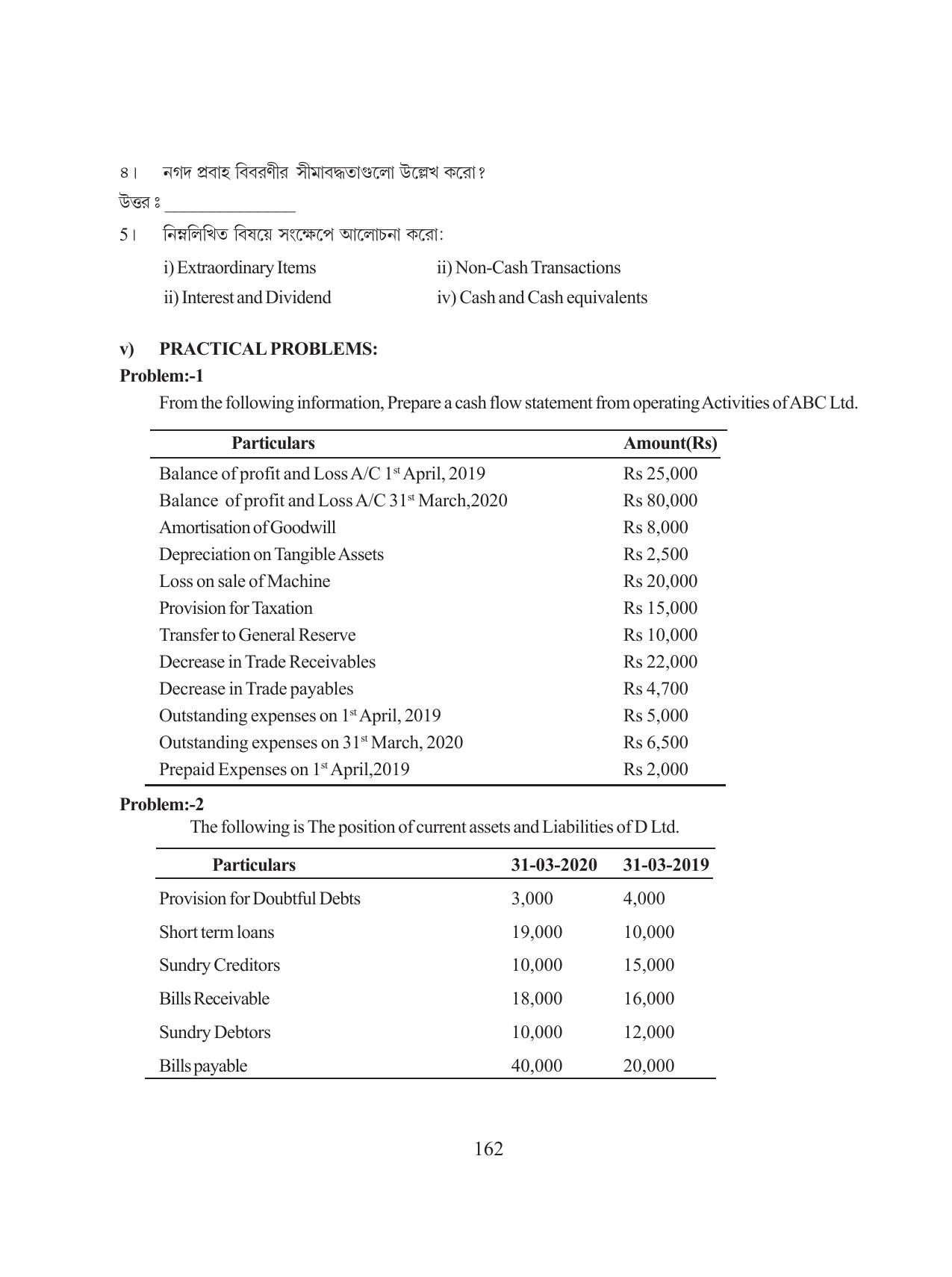 Tripura Board Class 12 Accountency Bengali Version Workbooks - Page 166