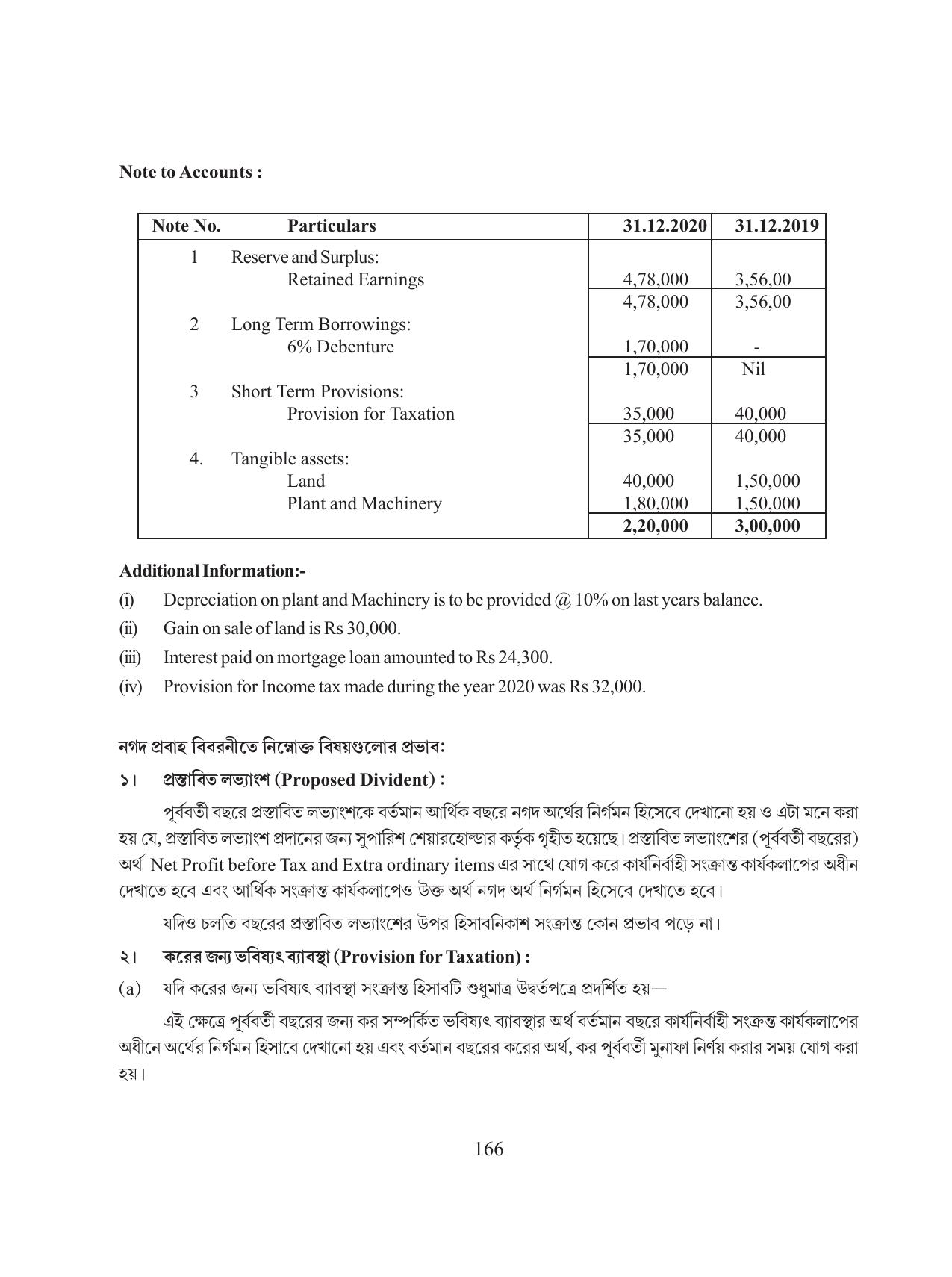 Tripura Board Class 12 Accountency Bengali Version Workbooks - Page 170