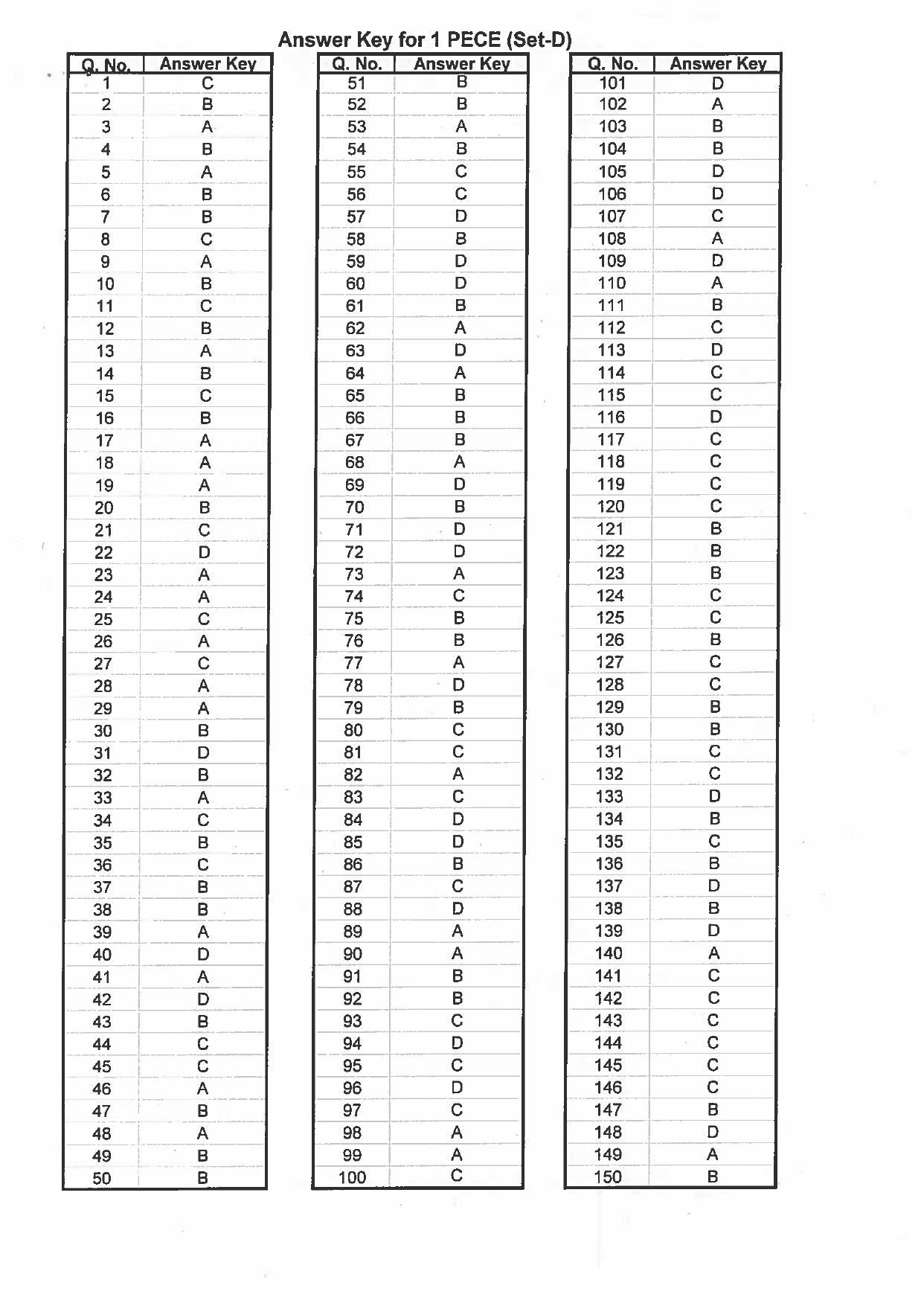 Jharkhand Polytechnic SET D 2018 Question Paper with Answers - Page 38