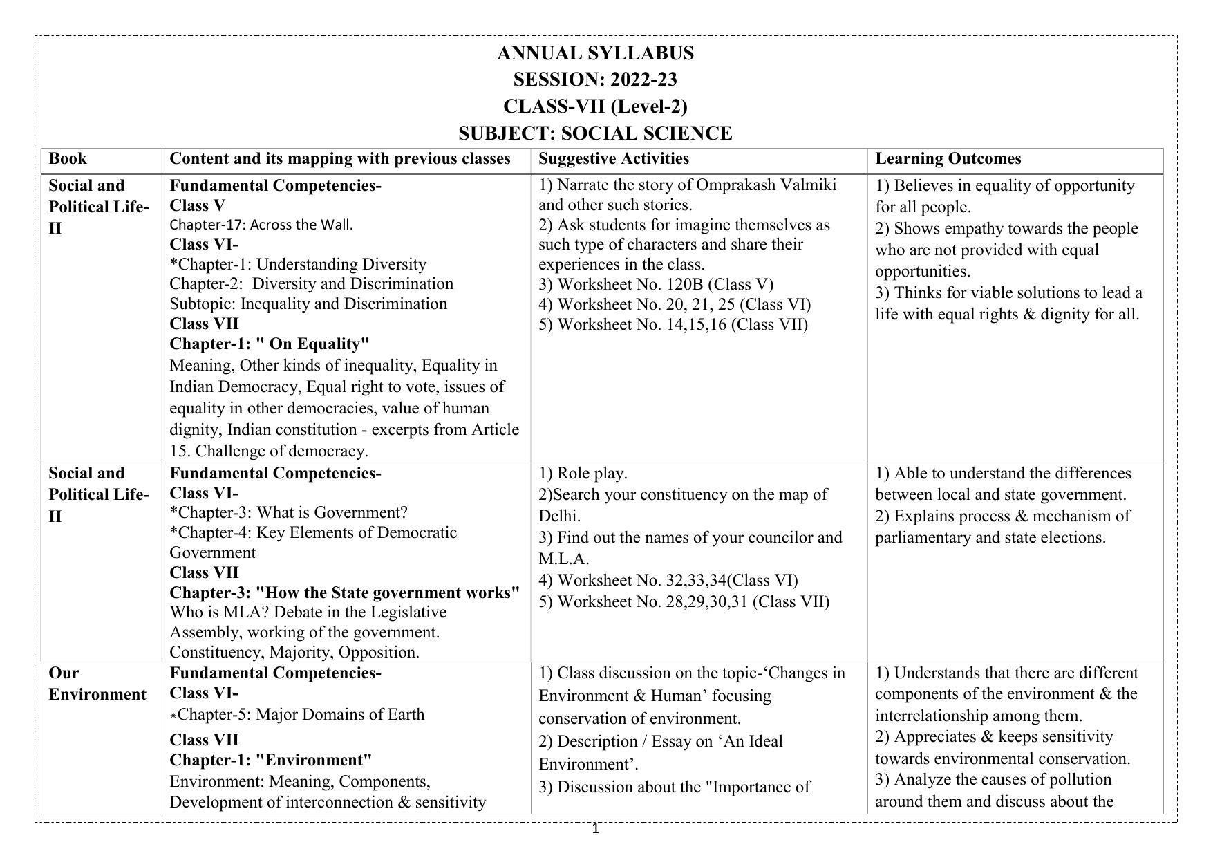 Edudel Class 7(L-2) Social Science (English Medium) Syllabus - Page 1