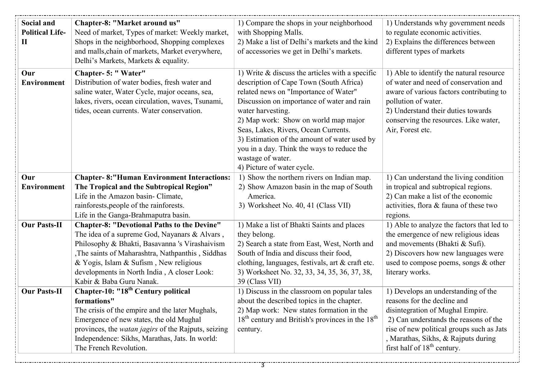 Edudel Class 7(L-2) Social Science (English Medium) Syllabus - Page 3