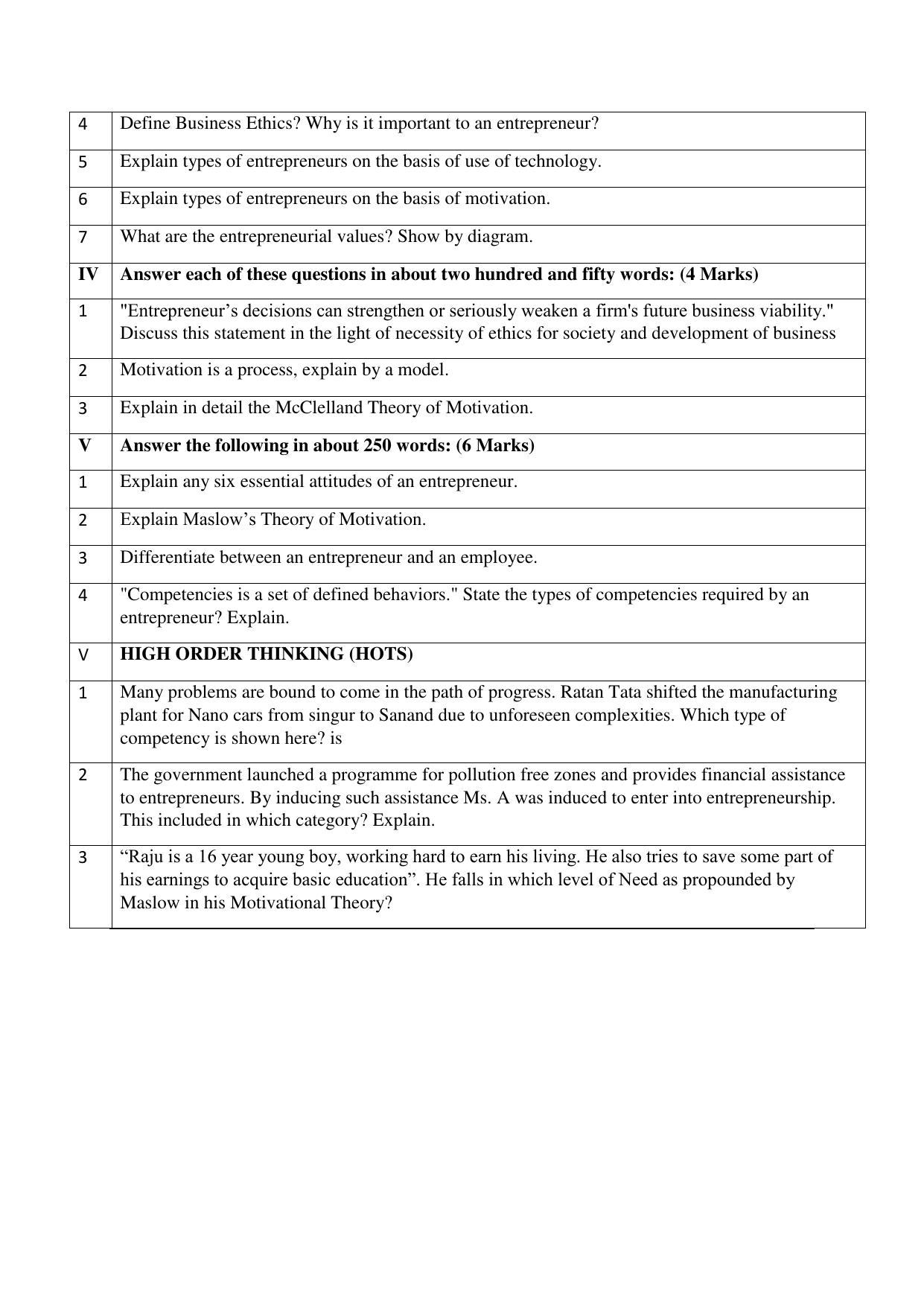 CBSE Worksheets for Class 11 Entrepreneurship An Entrepreneur Assignment - Page 2