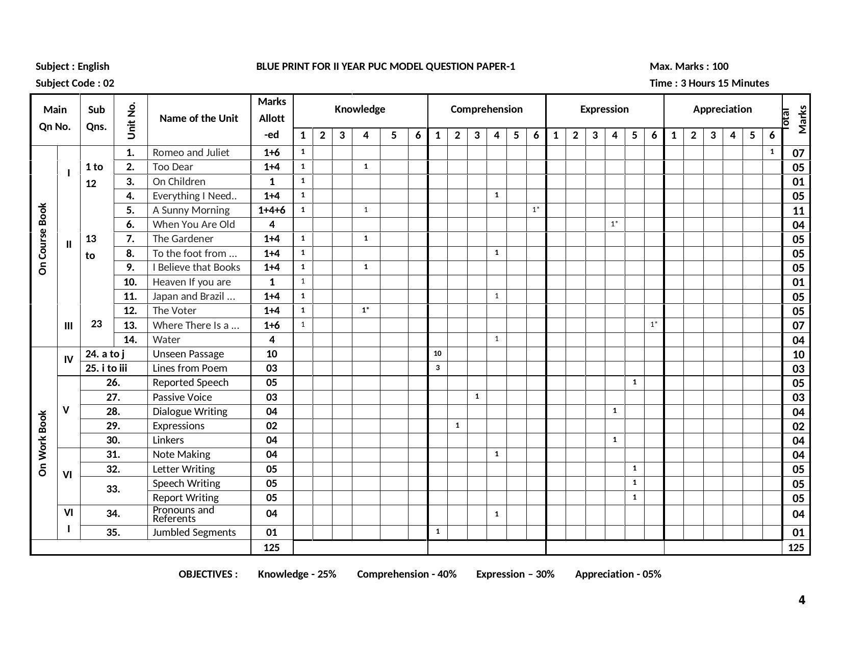 Karnataka 2nd PUC Question Bank For Basic Maths - IndCareer Docs