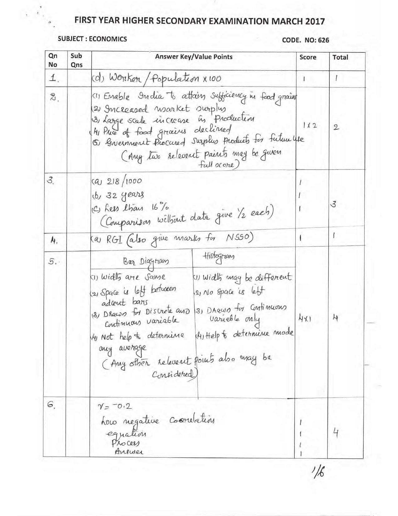 Kerala Plus One 2017 Economics Answer Key - Page 1