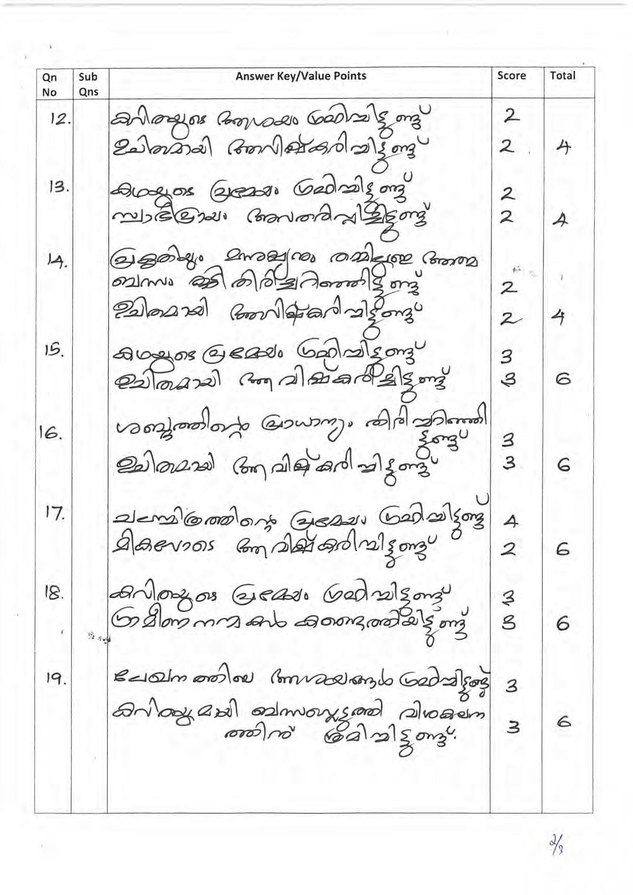 Kerala Plus One 2019 MALAYALAM Answer Key - IndCareer Docs