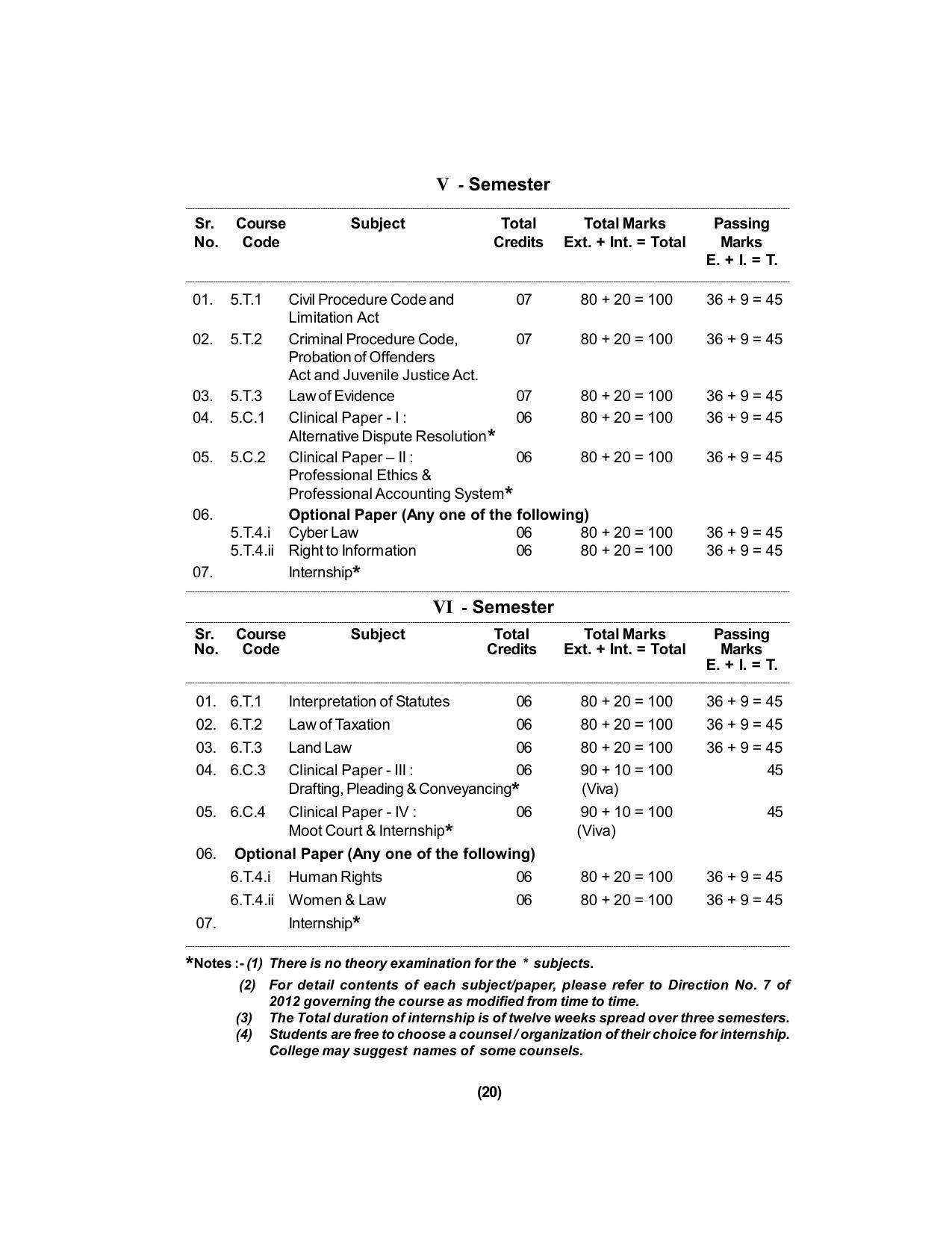 Rashtrasant Tukadoji Maharaj Nagpur University Nagpur 2020 21 Prospectus Indcareer Docs 