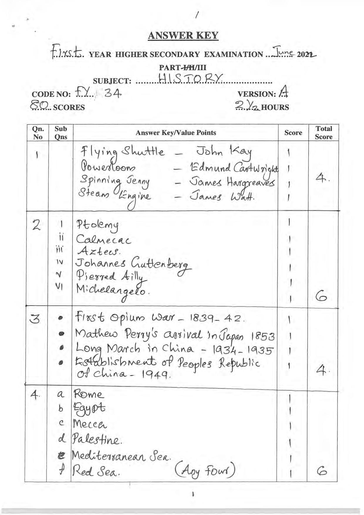 Kerala Plus One 2022 History Answer Key - Page 1