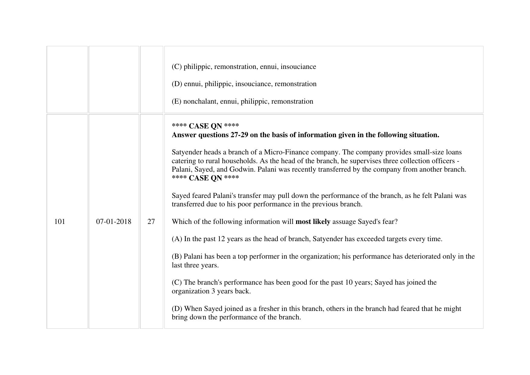 XAT 2018 Question Paper - Page 34