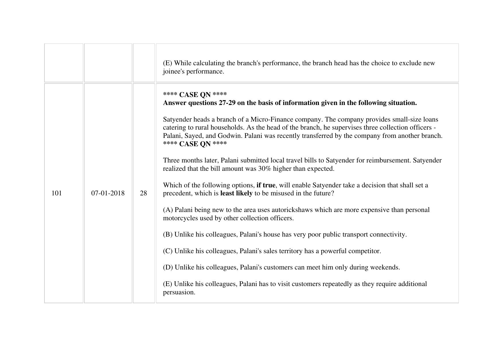 XAT 2018 Question Paper - Page 35