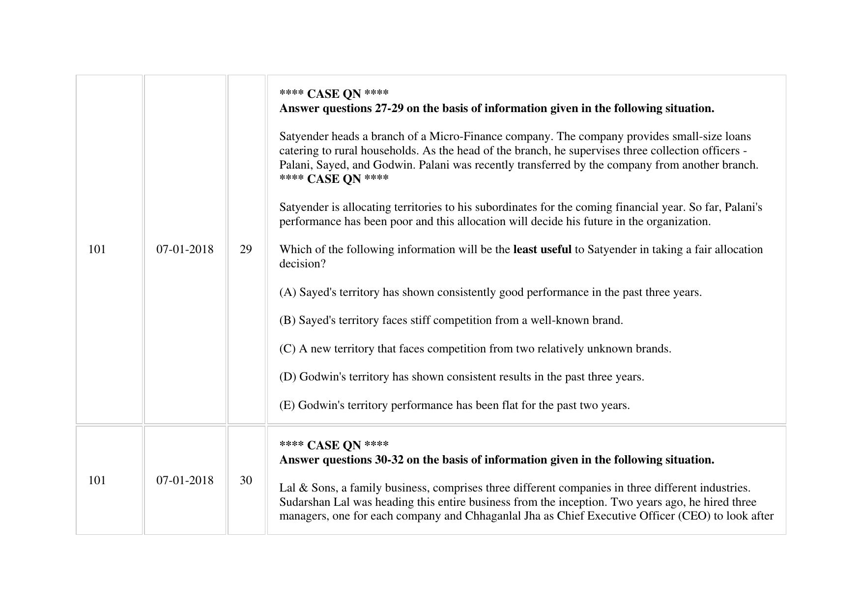 XAT 2018 Question Paper - Page 36