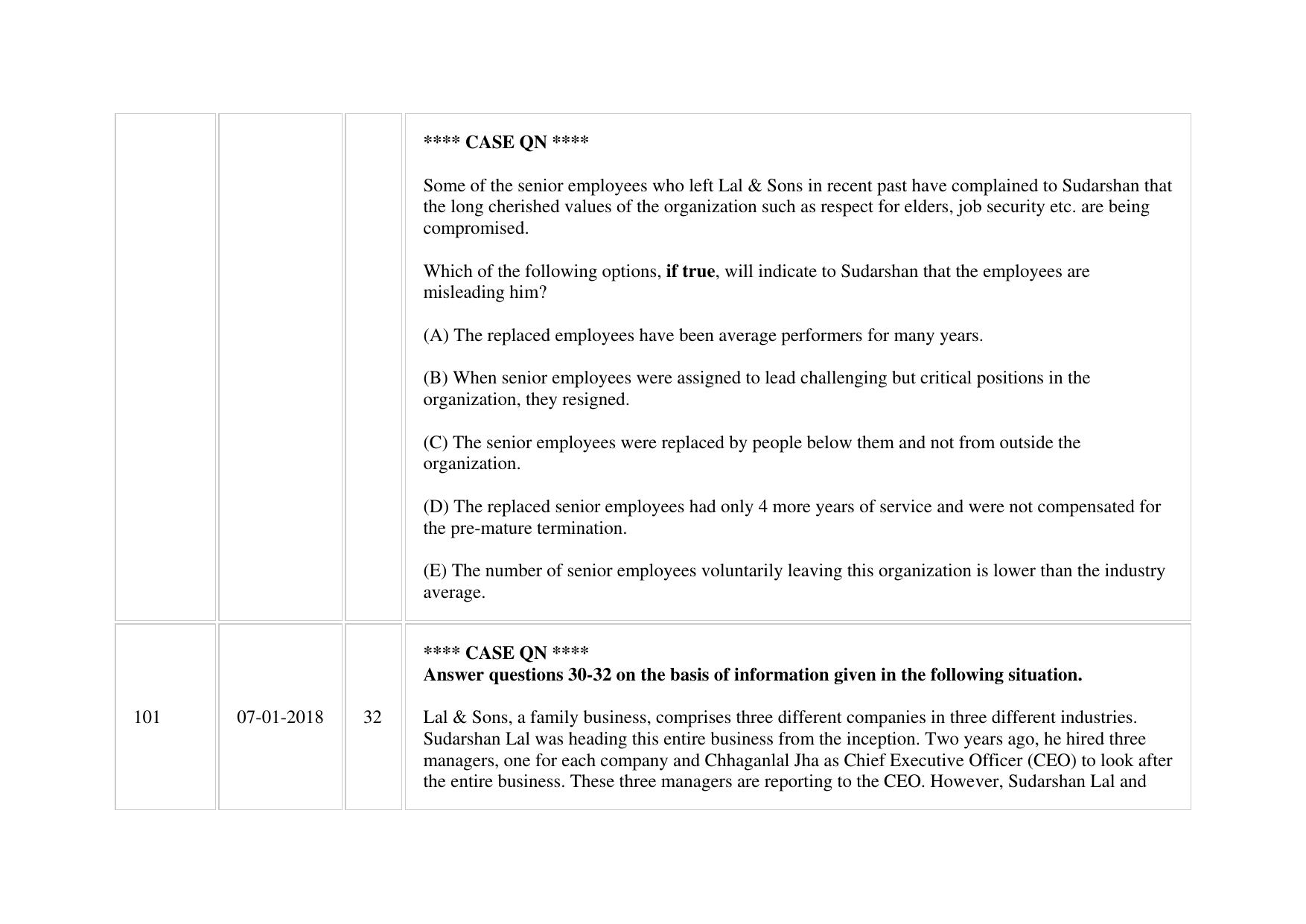 XAT 2018 Question Paper - Page 38