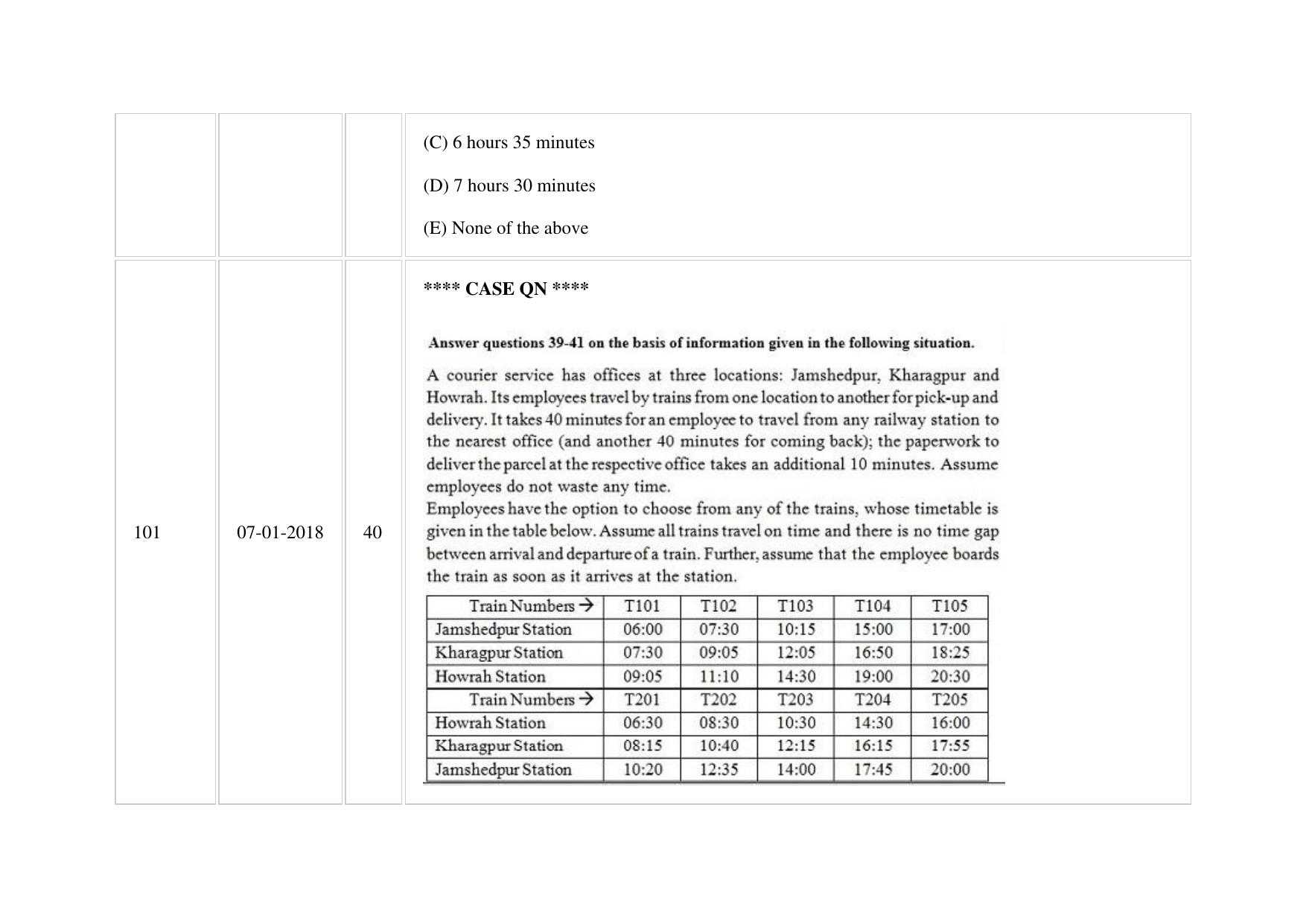 XAT 2018 Question Paper - Page 48