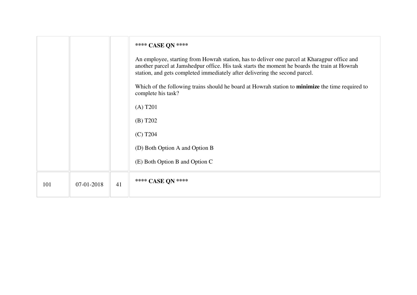 XAT 2018 Question Paper - Page 49