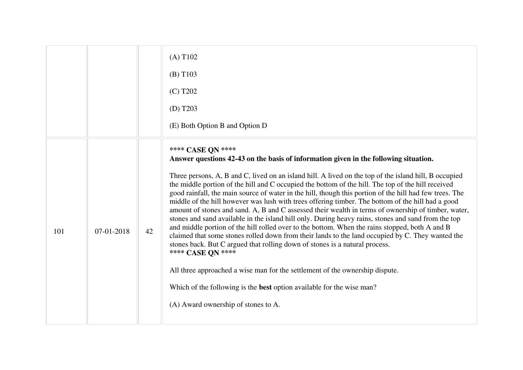 XAT 2018 Question Paper - Page 51