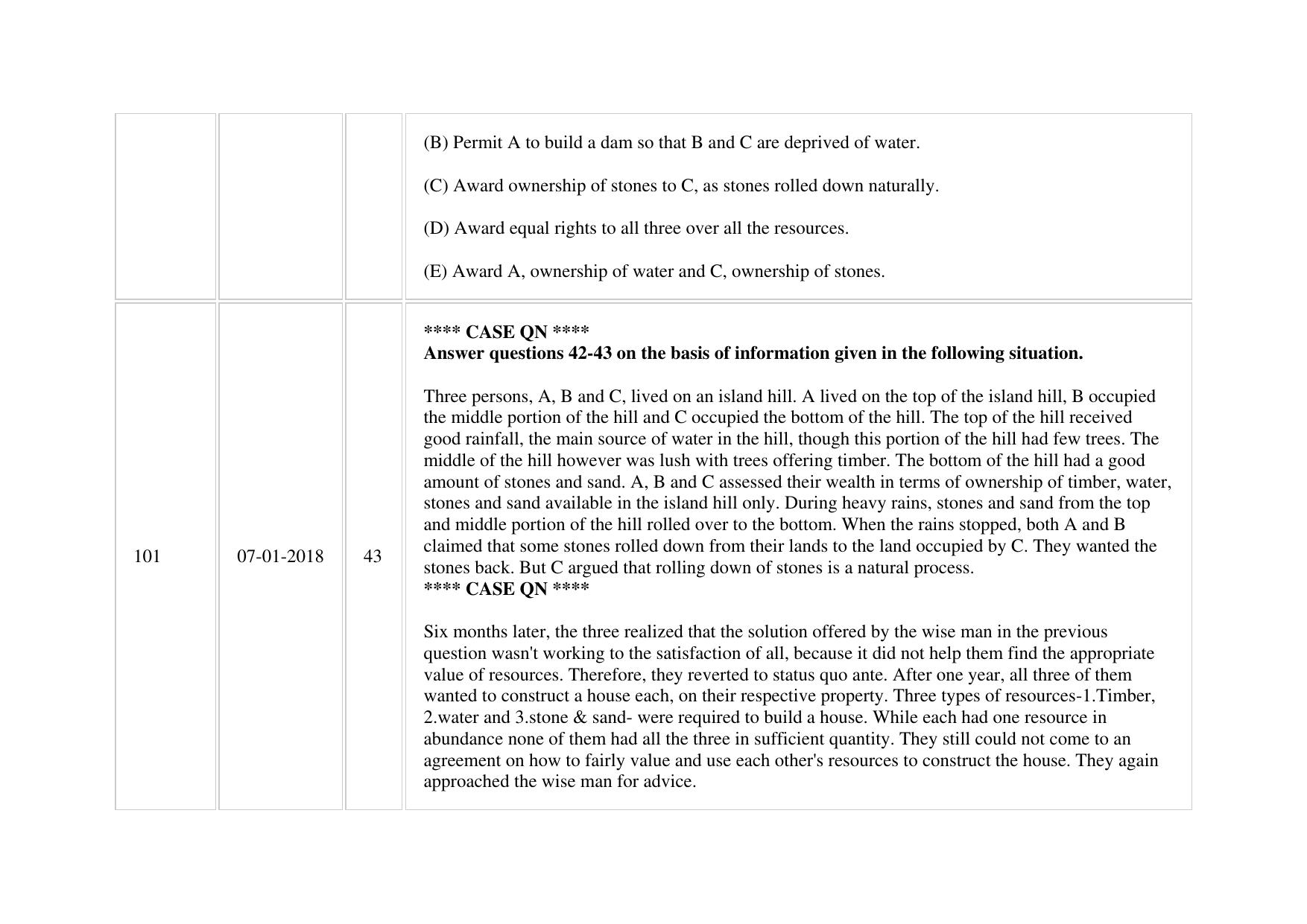 XAT 2018 Question Paper - Page 52