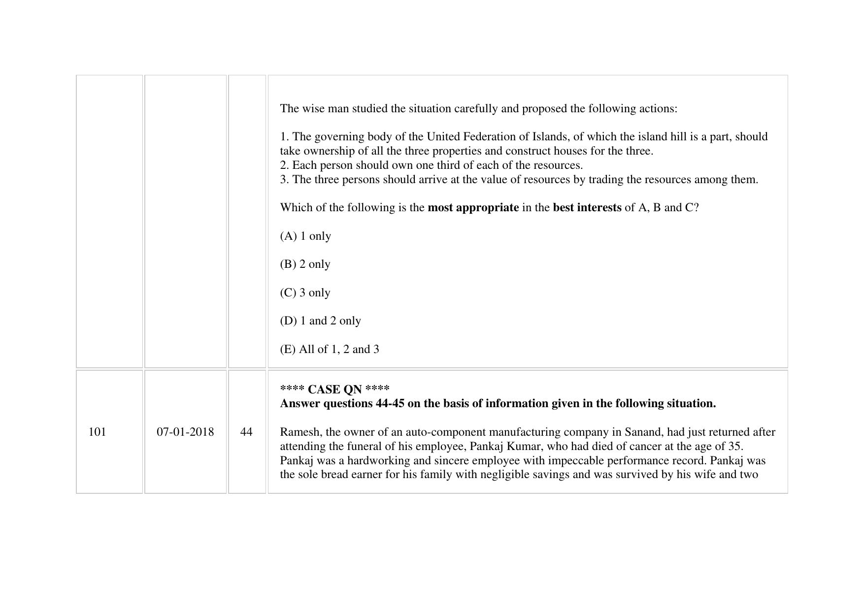 XAT 2018 Question Paper - Page 53