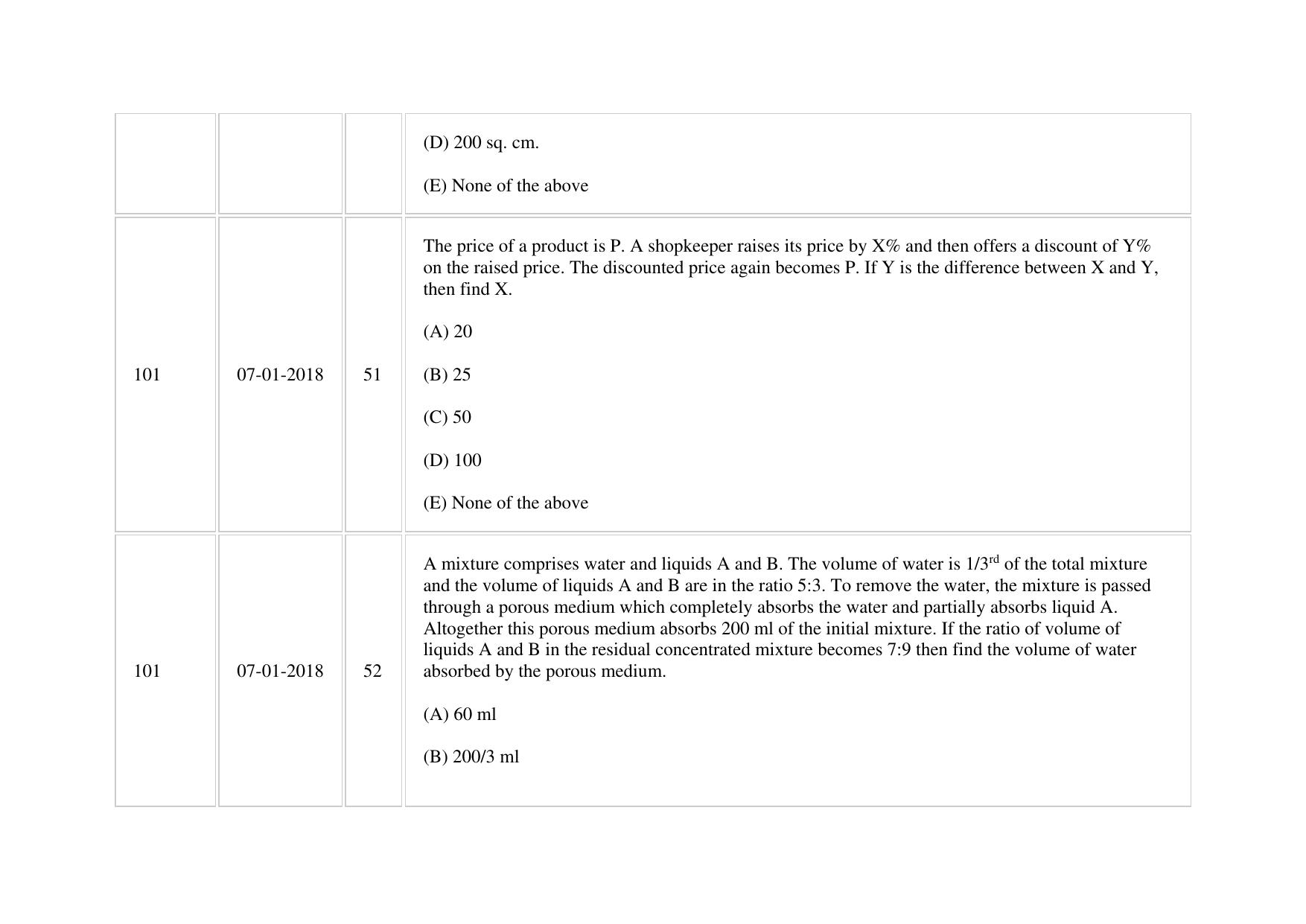 XAT 2018 Question Paper - Page 60