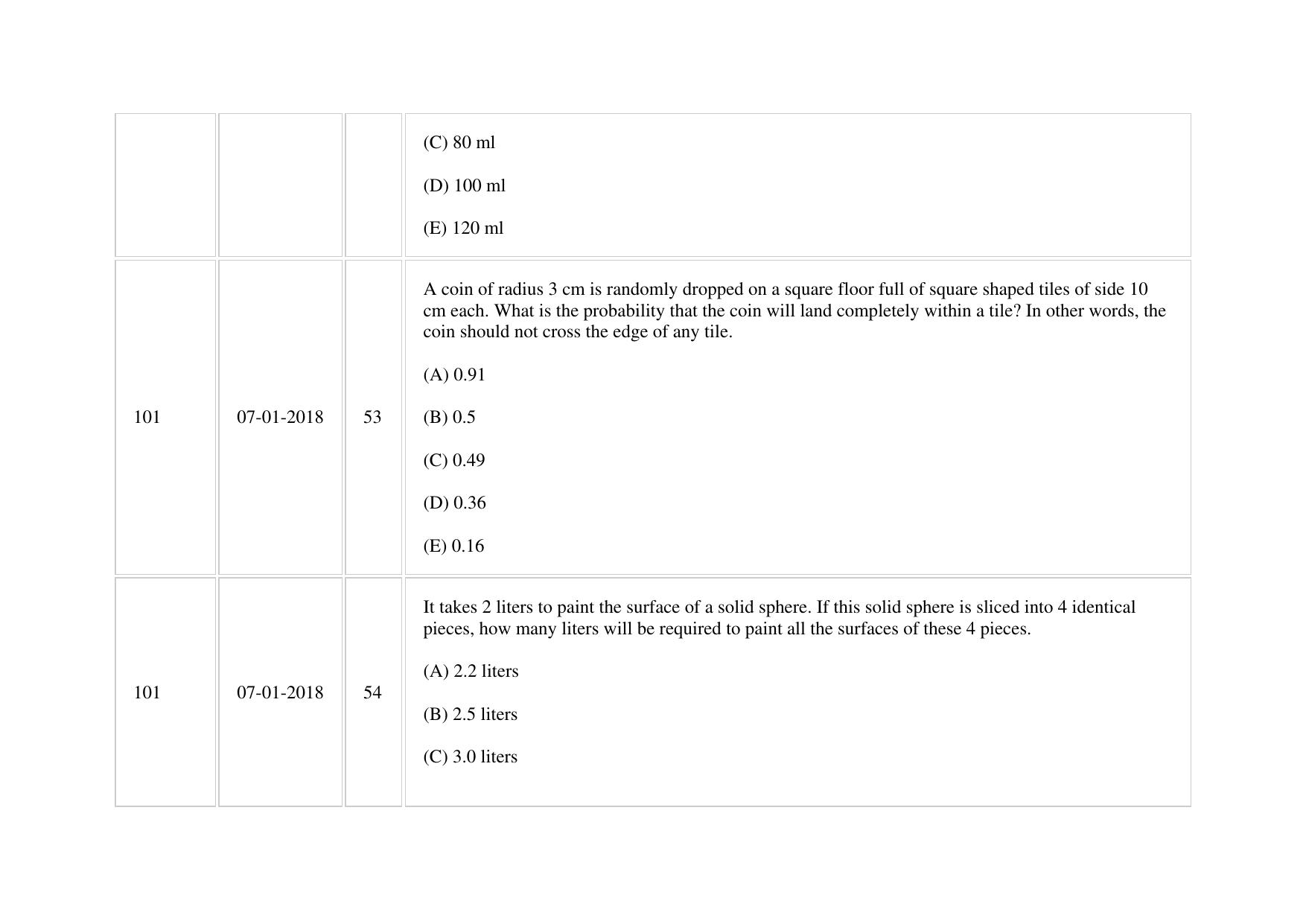 XAT 2018 Question Paper - Page 61