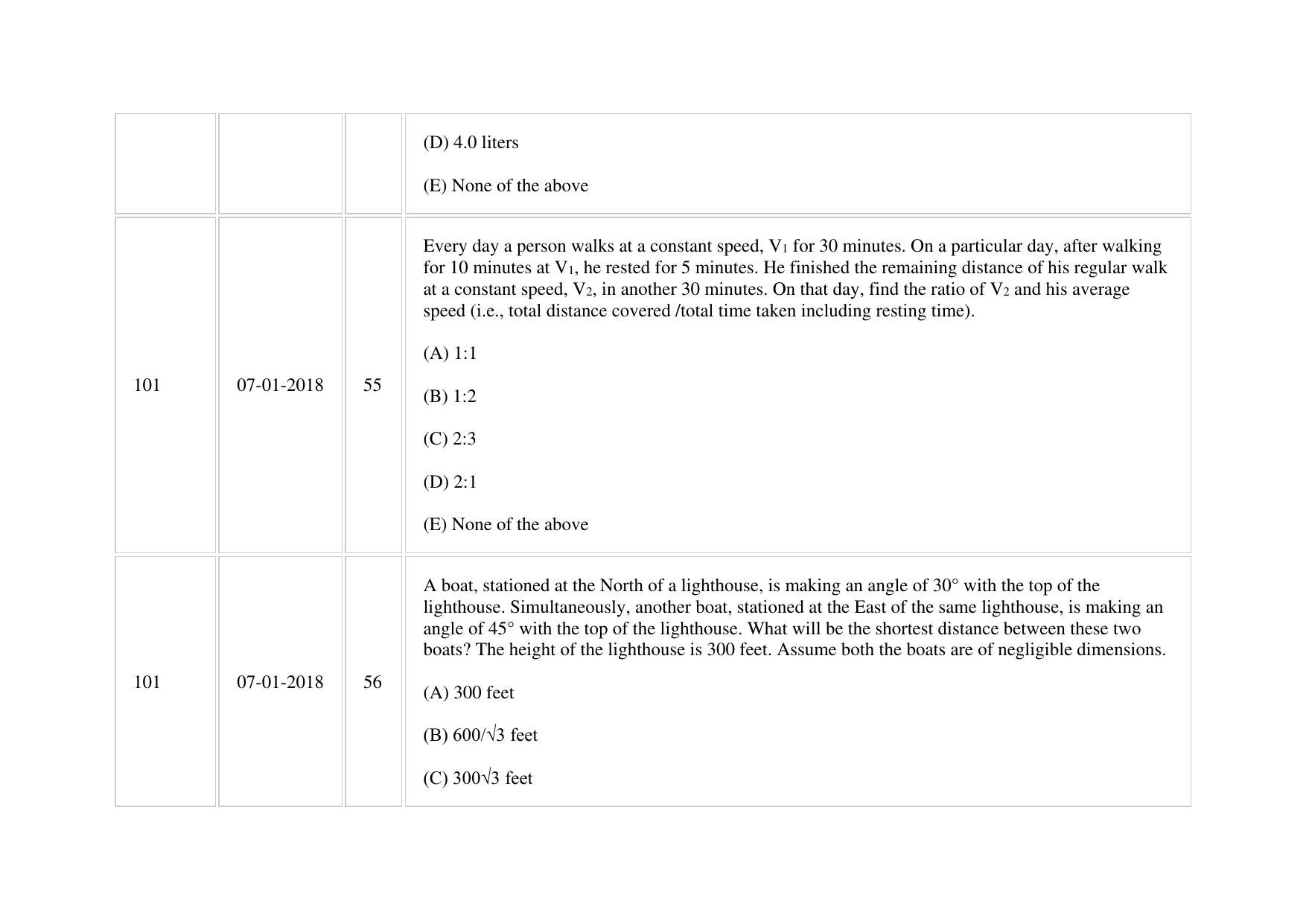 XAT 2018 Question Paper - Page 62