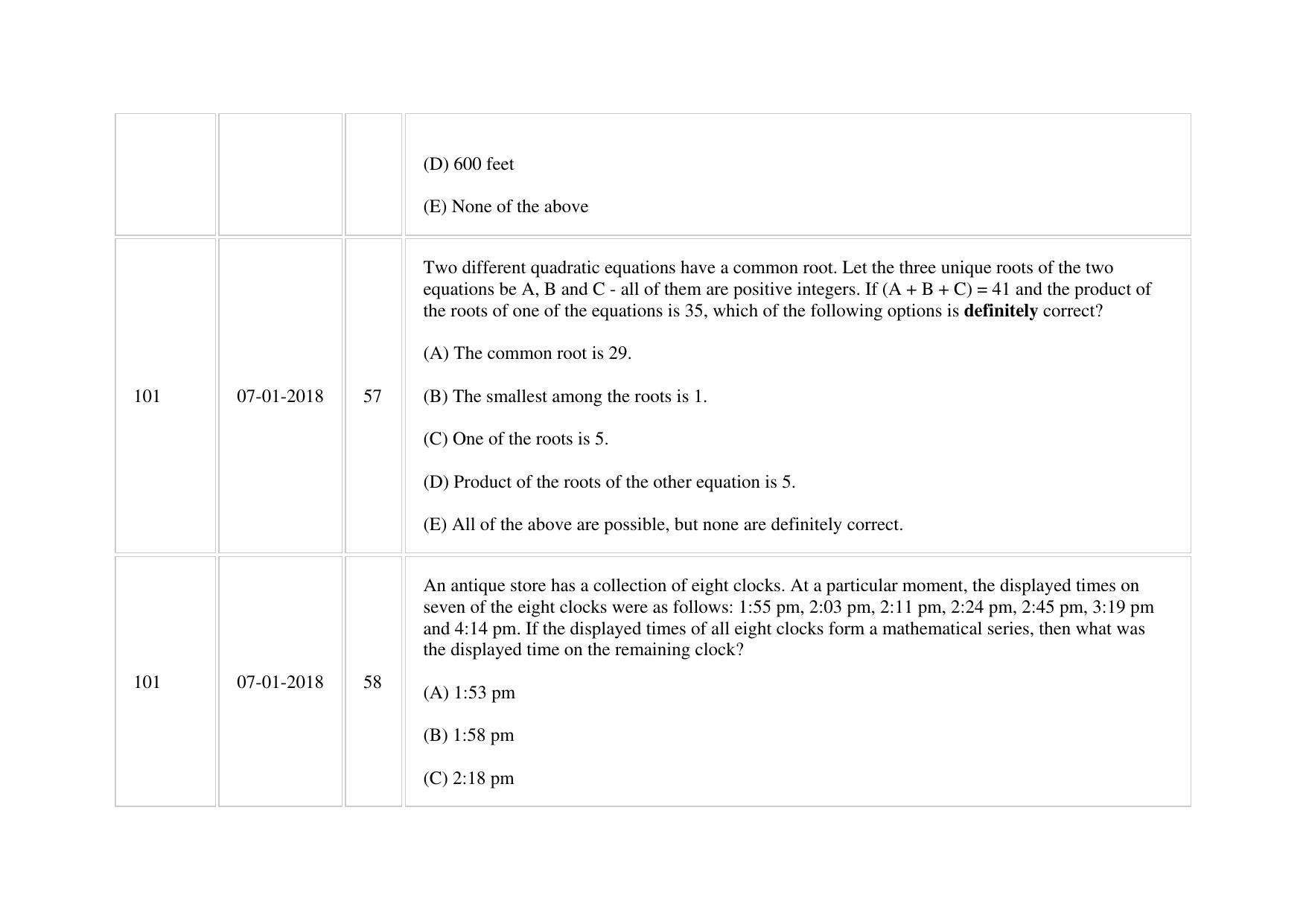 XAT 2018 Question Paper - Page 63