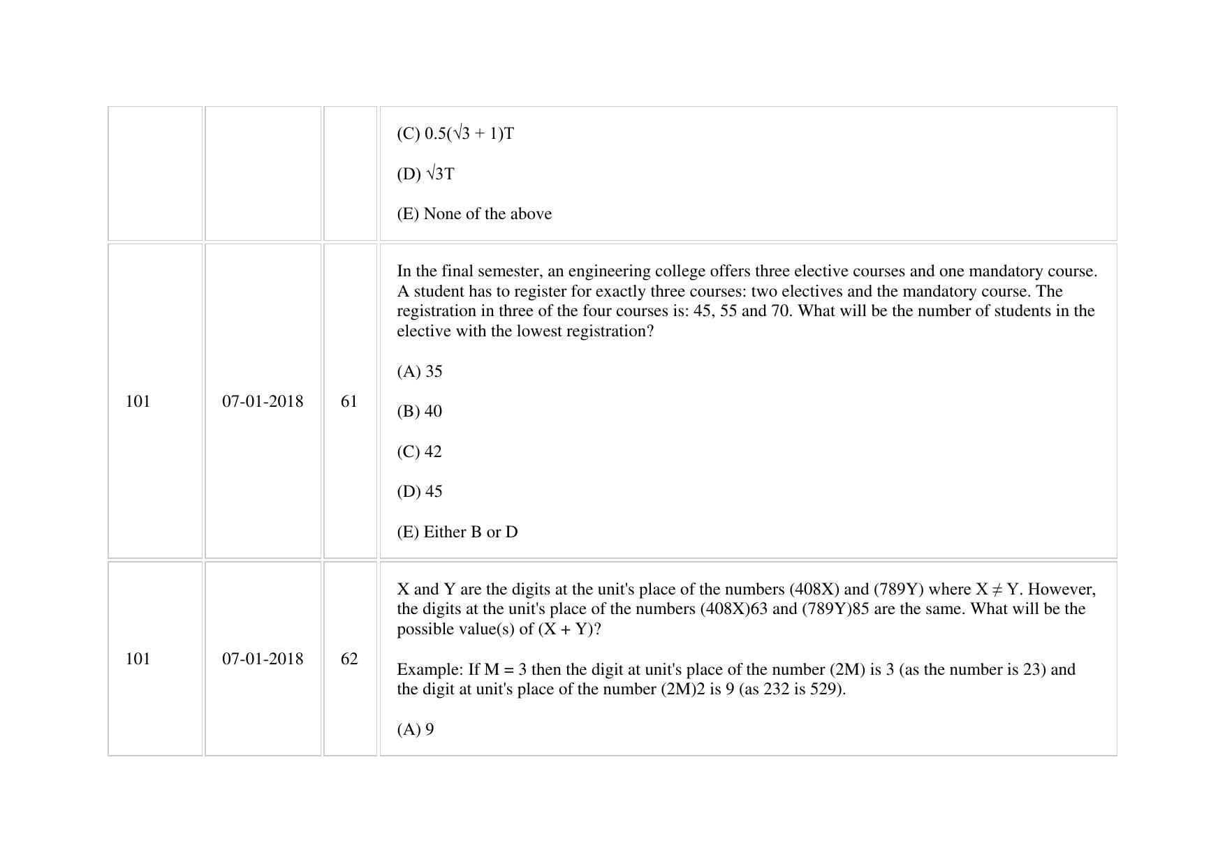 XAT 2018 Question Paper - Page 65