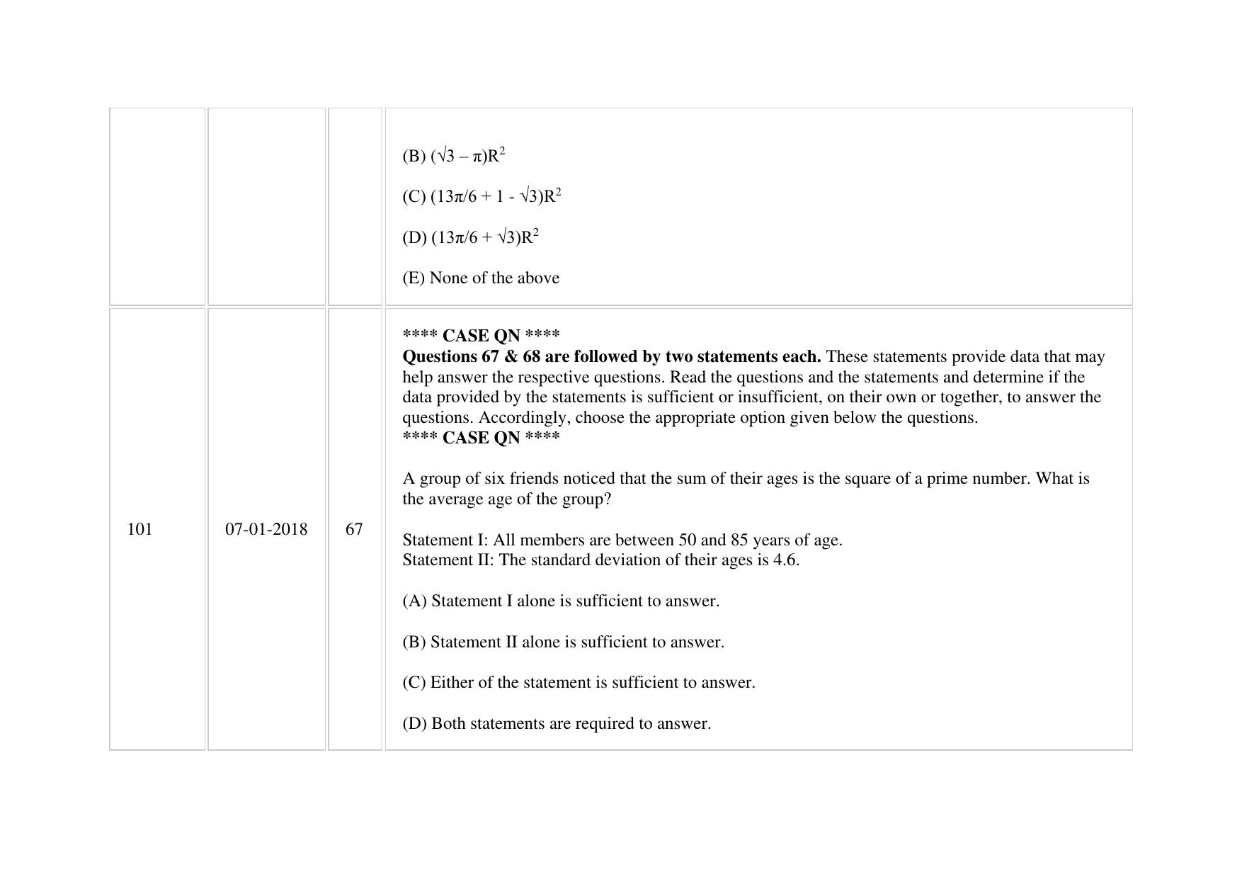 XAT 2018 Question Paper - Page 68