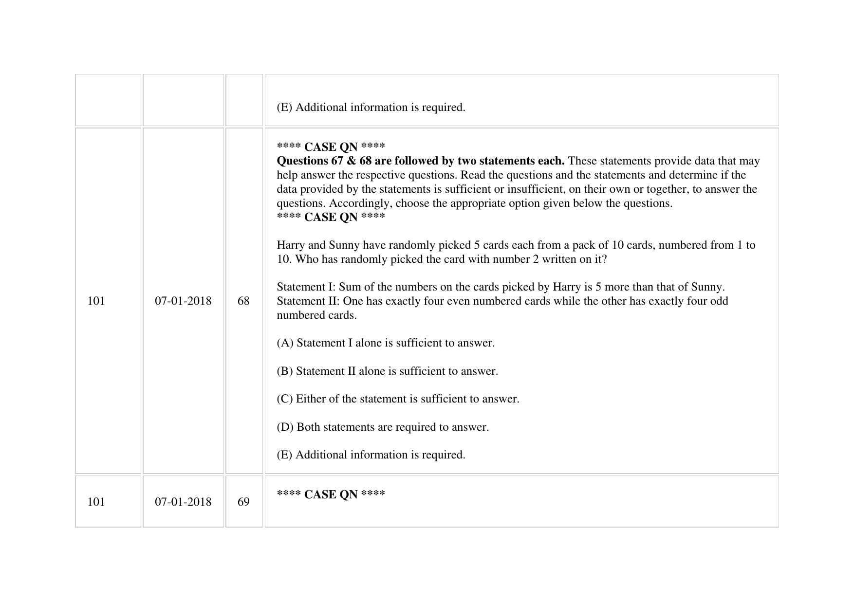 XAT 2018 Question Paper - Page 69