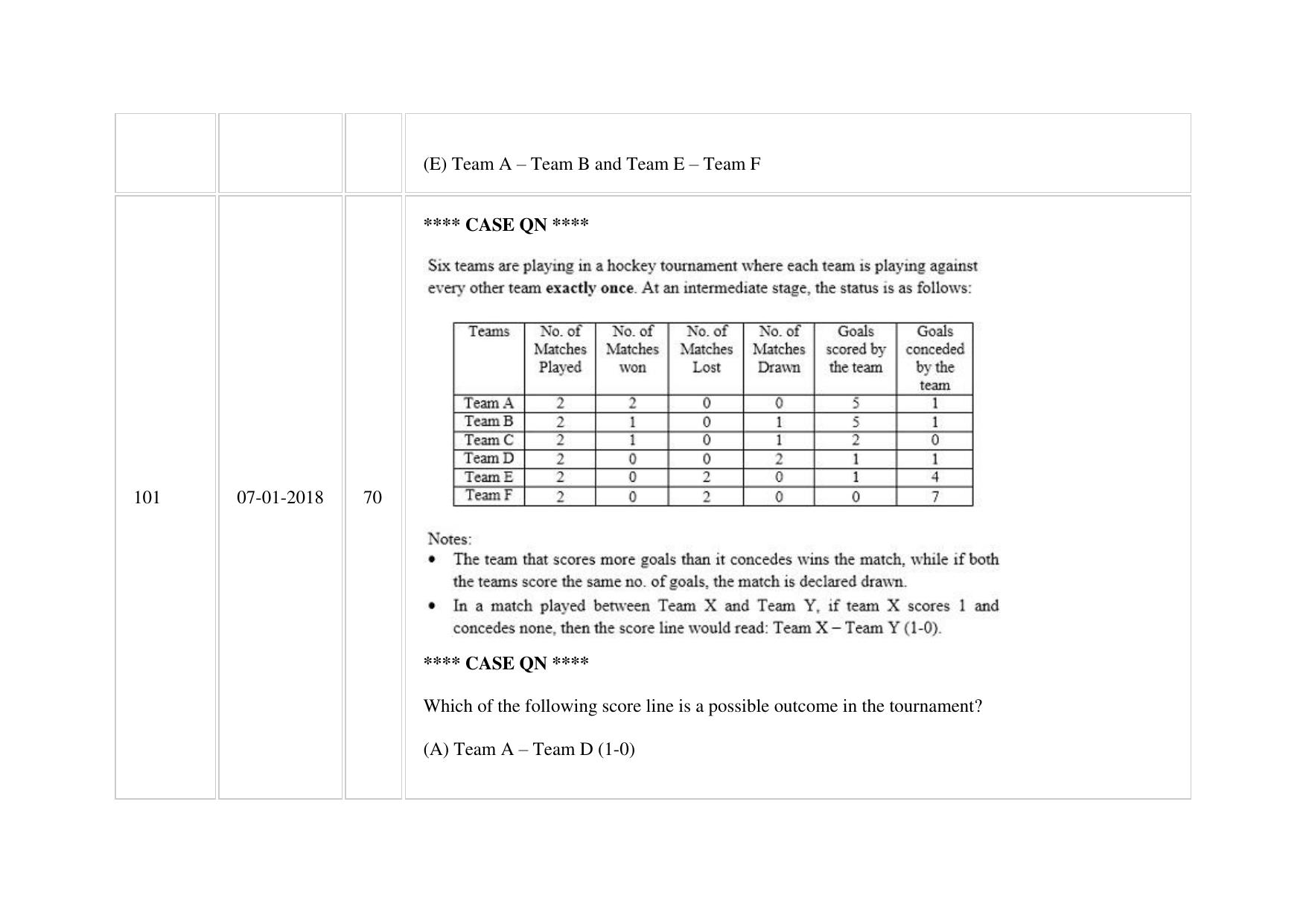 XAT 2018 Question Paper - Page 71