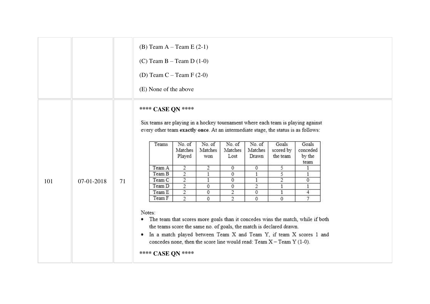 XAT 2018 Question Paper - Page 72