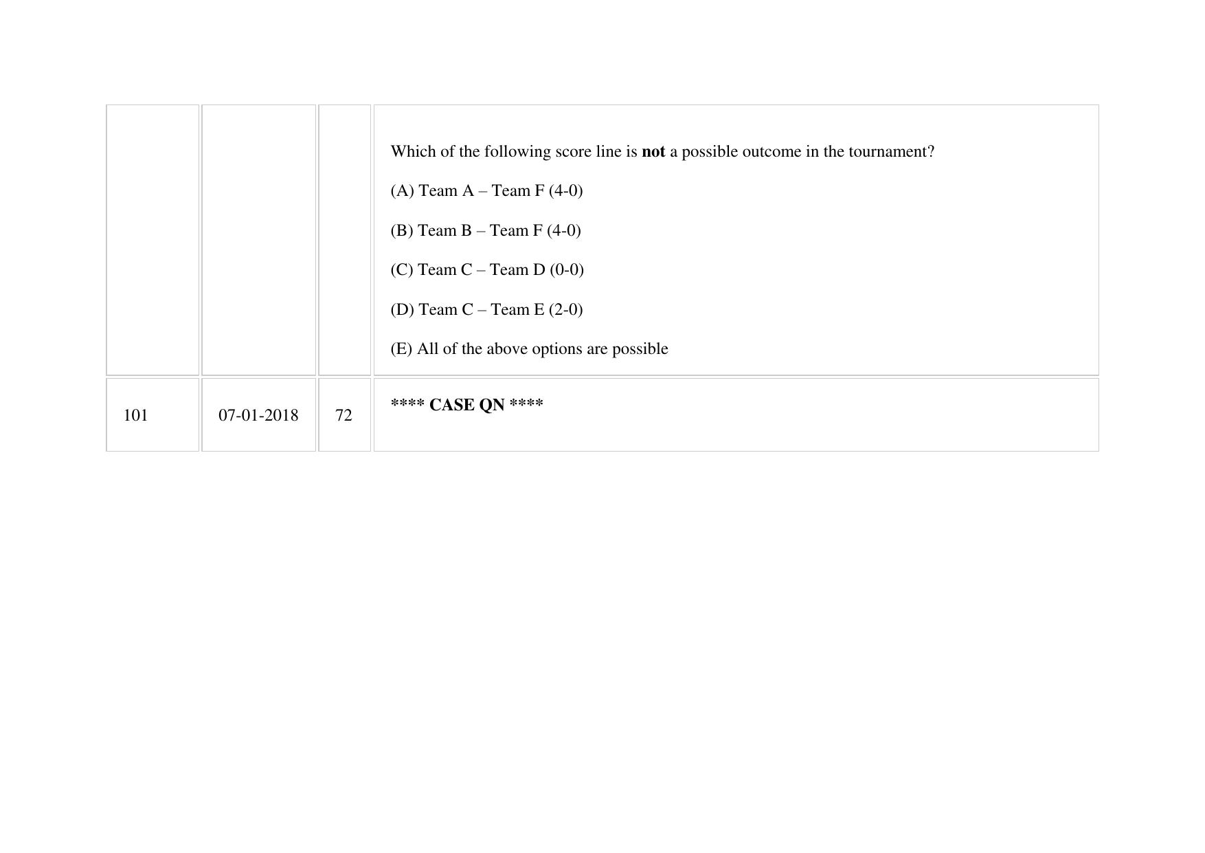 XAT 2018 Question Paper - Page 73