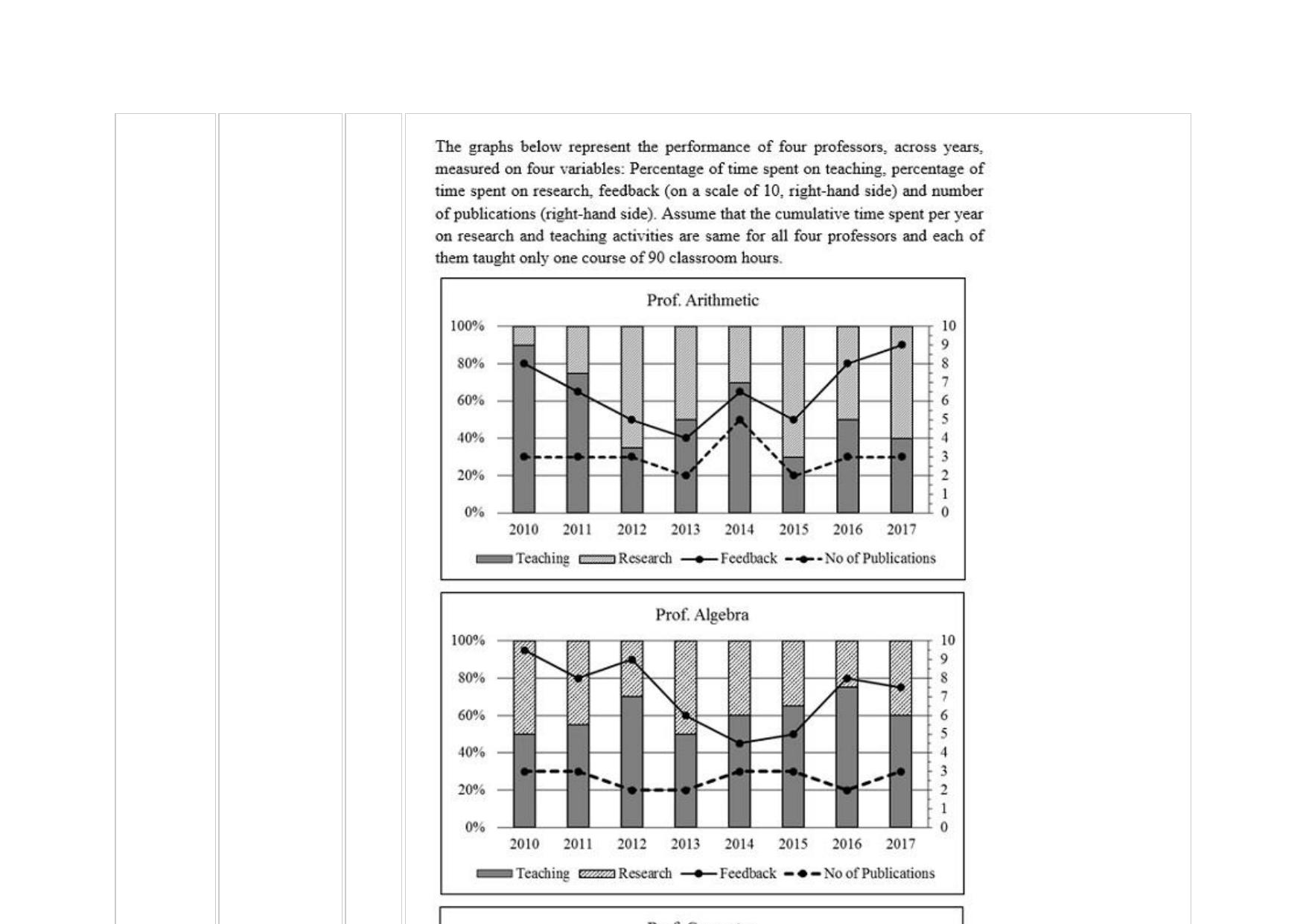 XAT 2018 Question Paper - Page 74