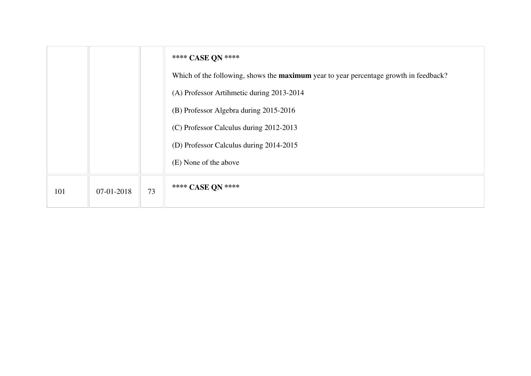 XAT 2018 Question Paper - Page 75