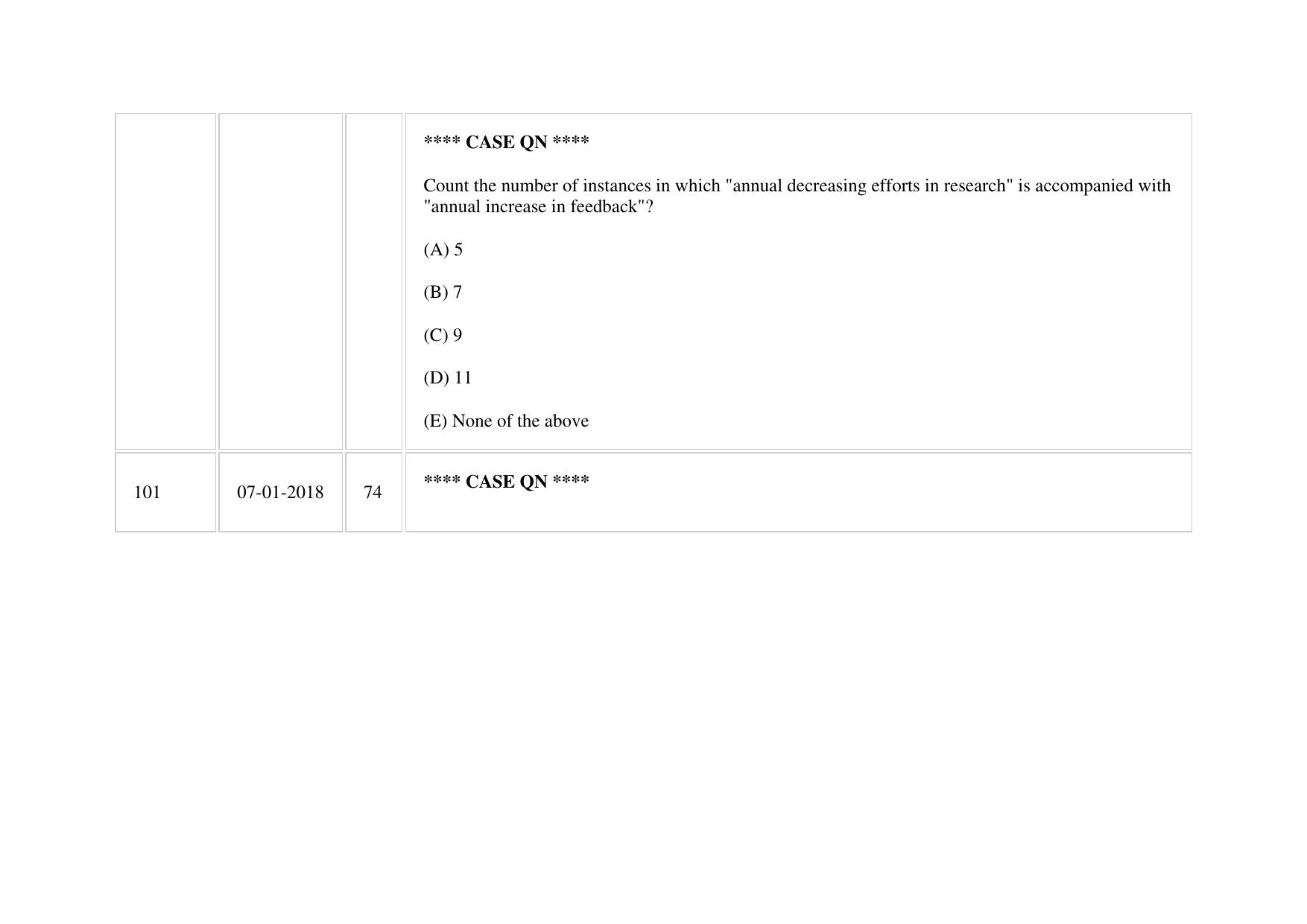 XAT 2018 Question Paper - Page 77