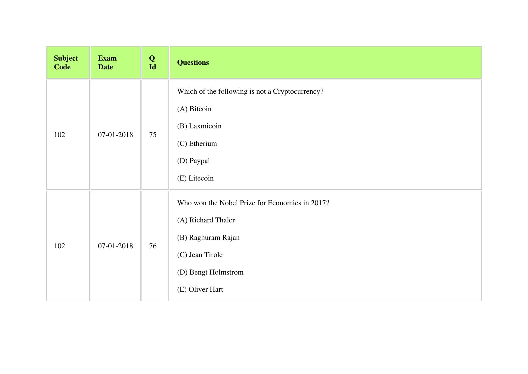 XAT 2018 Question Paper - Page 80