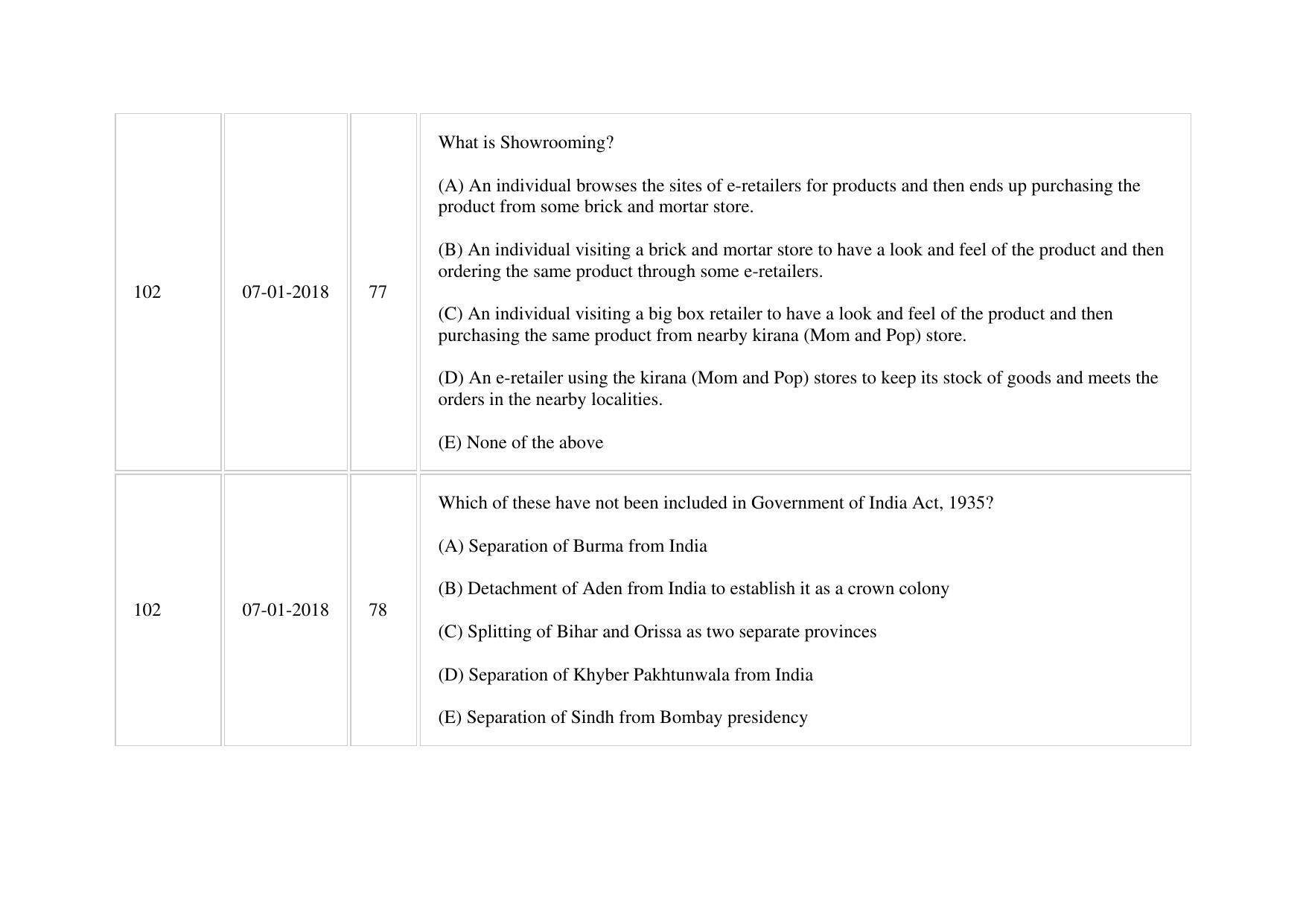 XAT 2018 Question Paper - Page 81