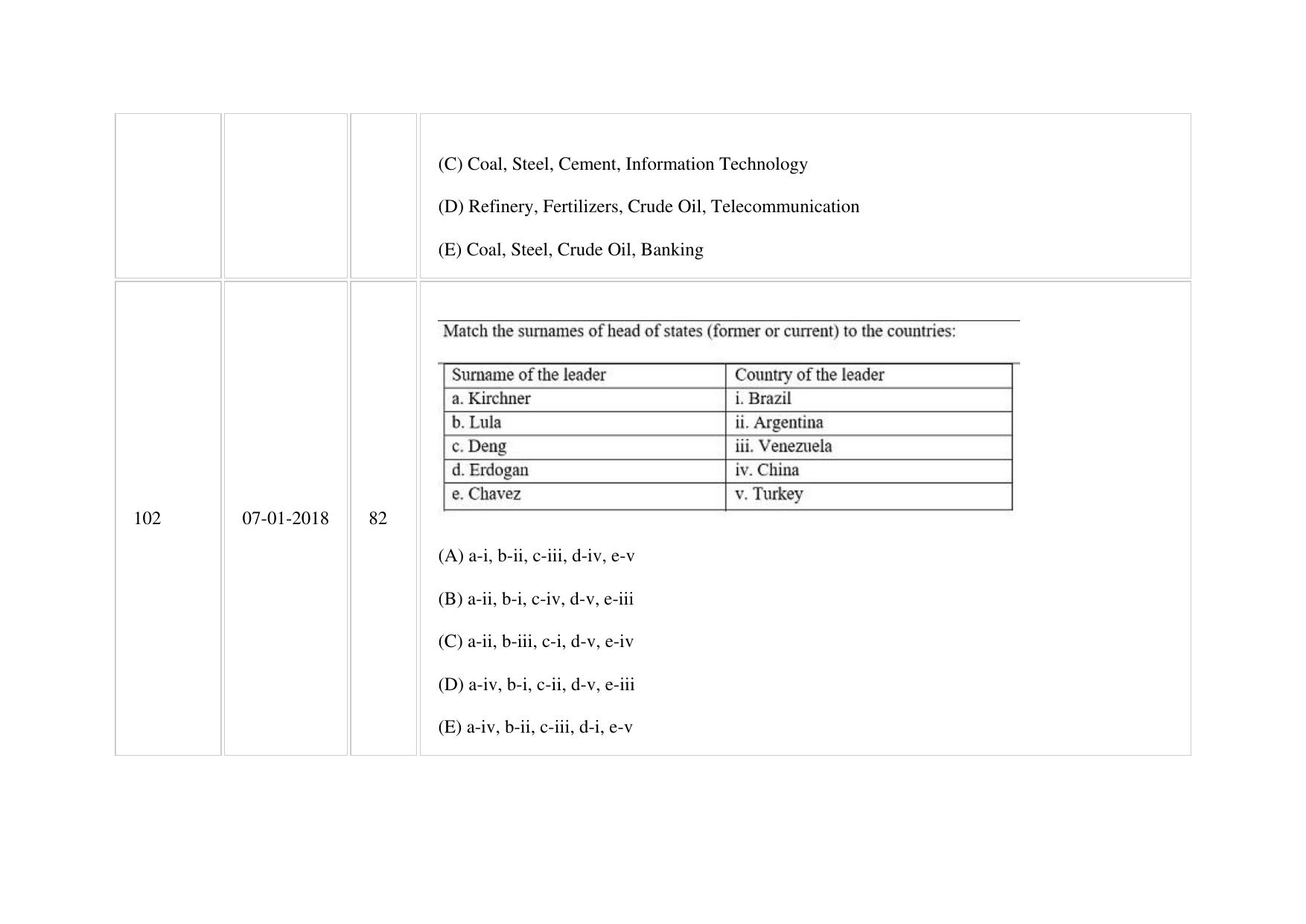 XAT 2018 Question Paper - Page 83