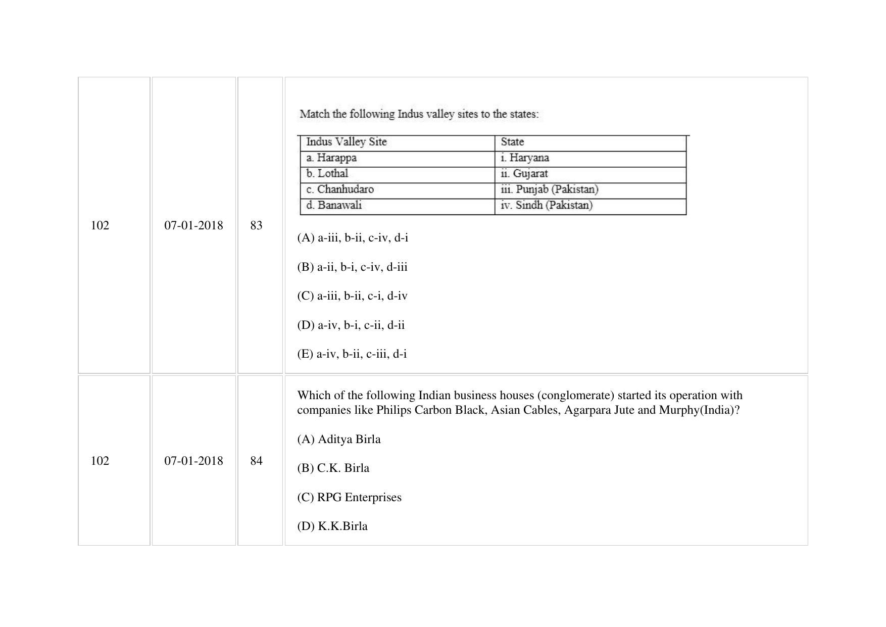 XAT 2018 Question Paper - Page 84