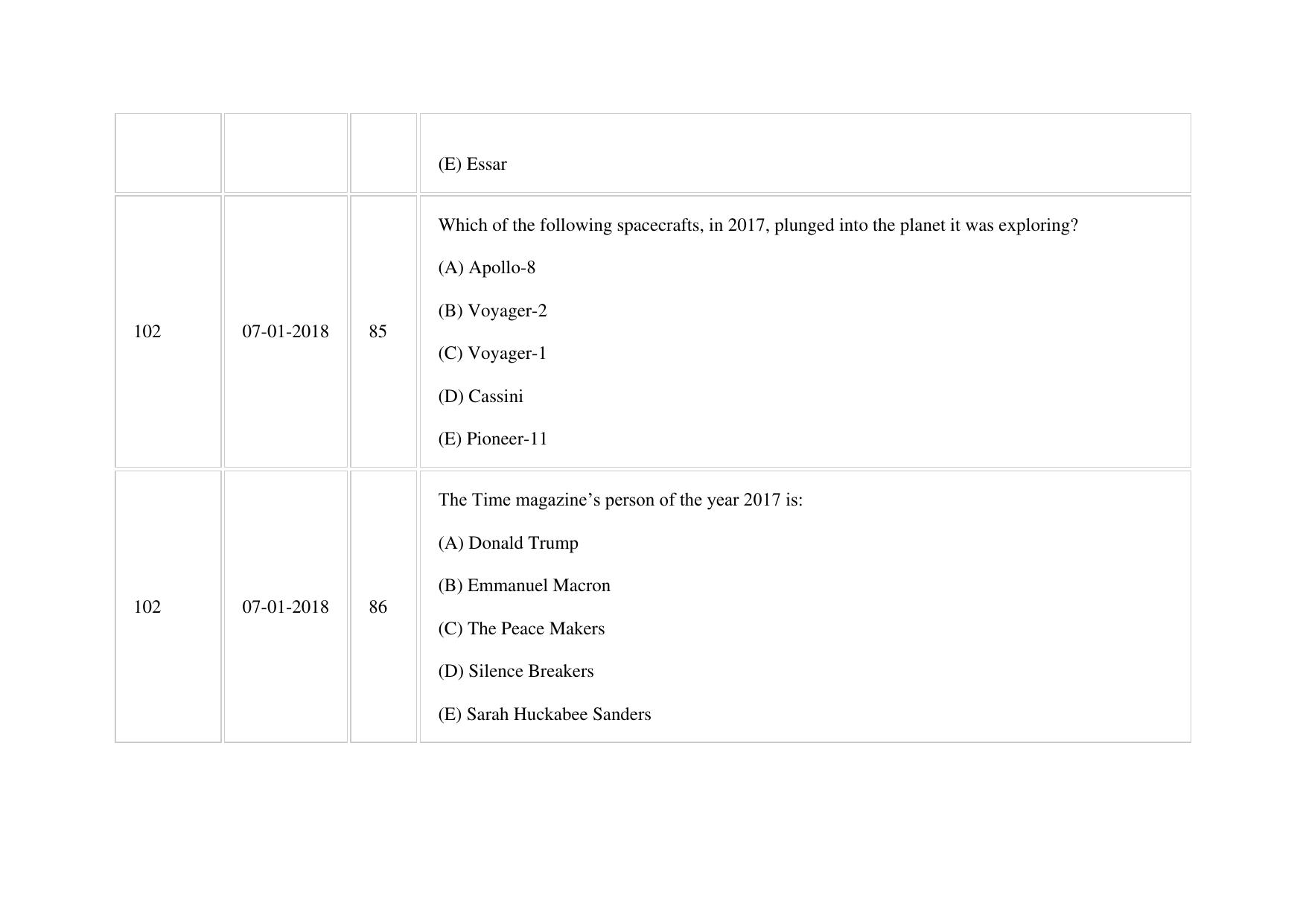 XAT 2018 Question Paper - Page 85