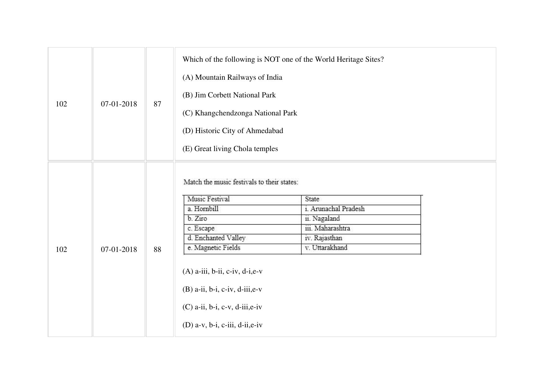 XAT 2018 Question Paper - Page 86