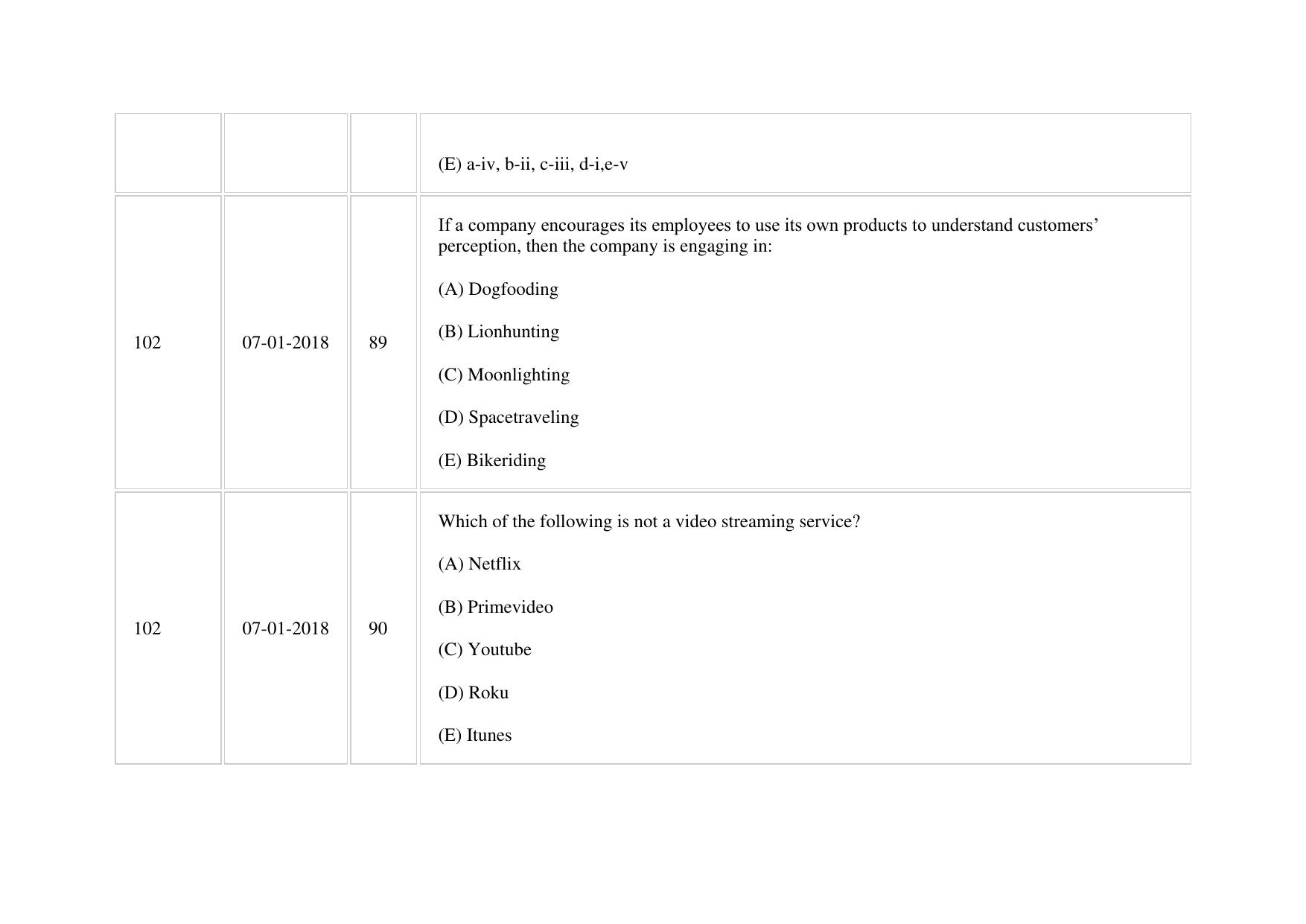 XAT 2018 Question Paper - Page 87