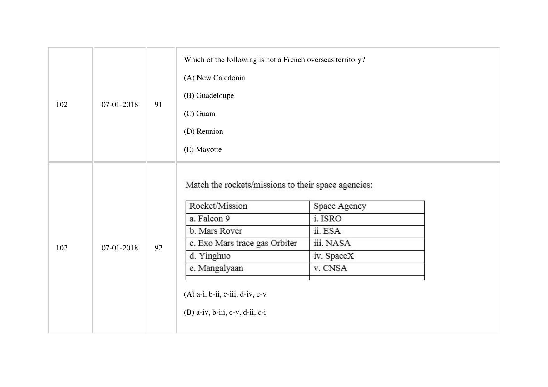 XAT 2018 Question Paper - Page 88