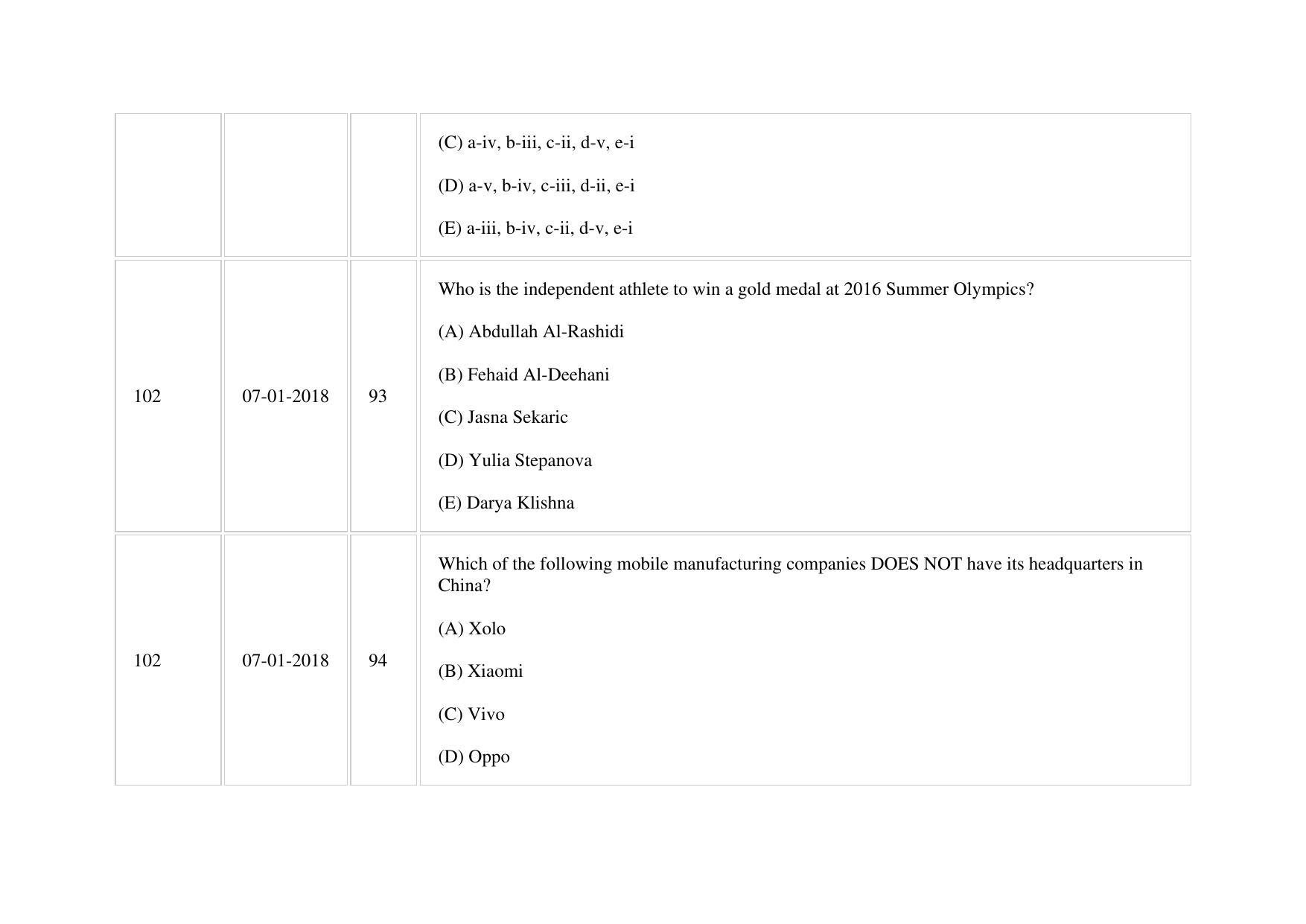 XAT 2018 Question Paper - Page 89