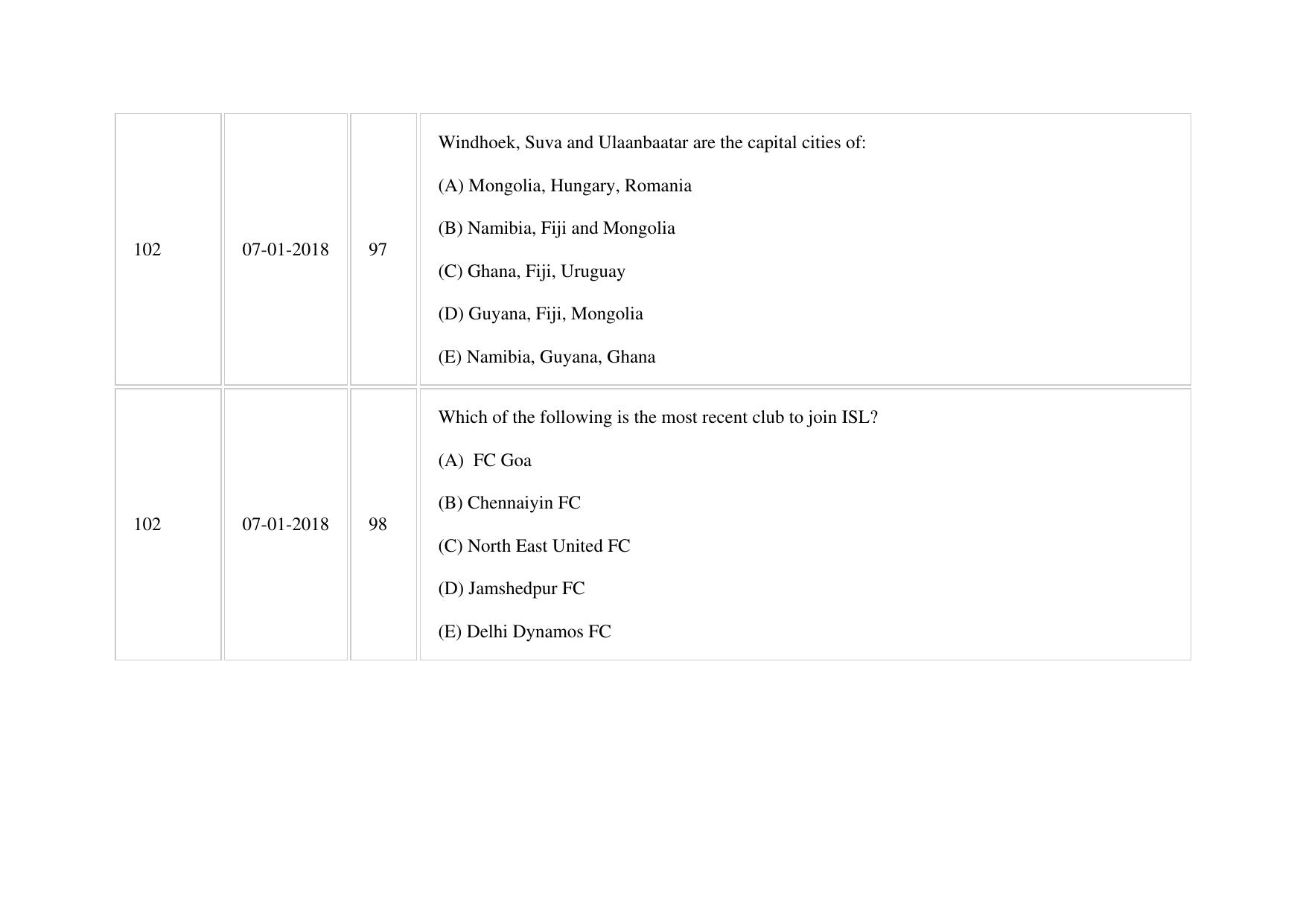 XAT 2018 Question Paper - Page 91