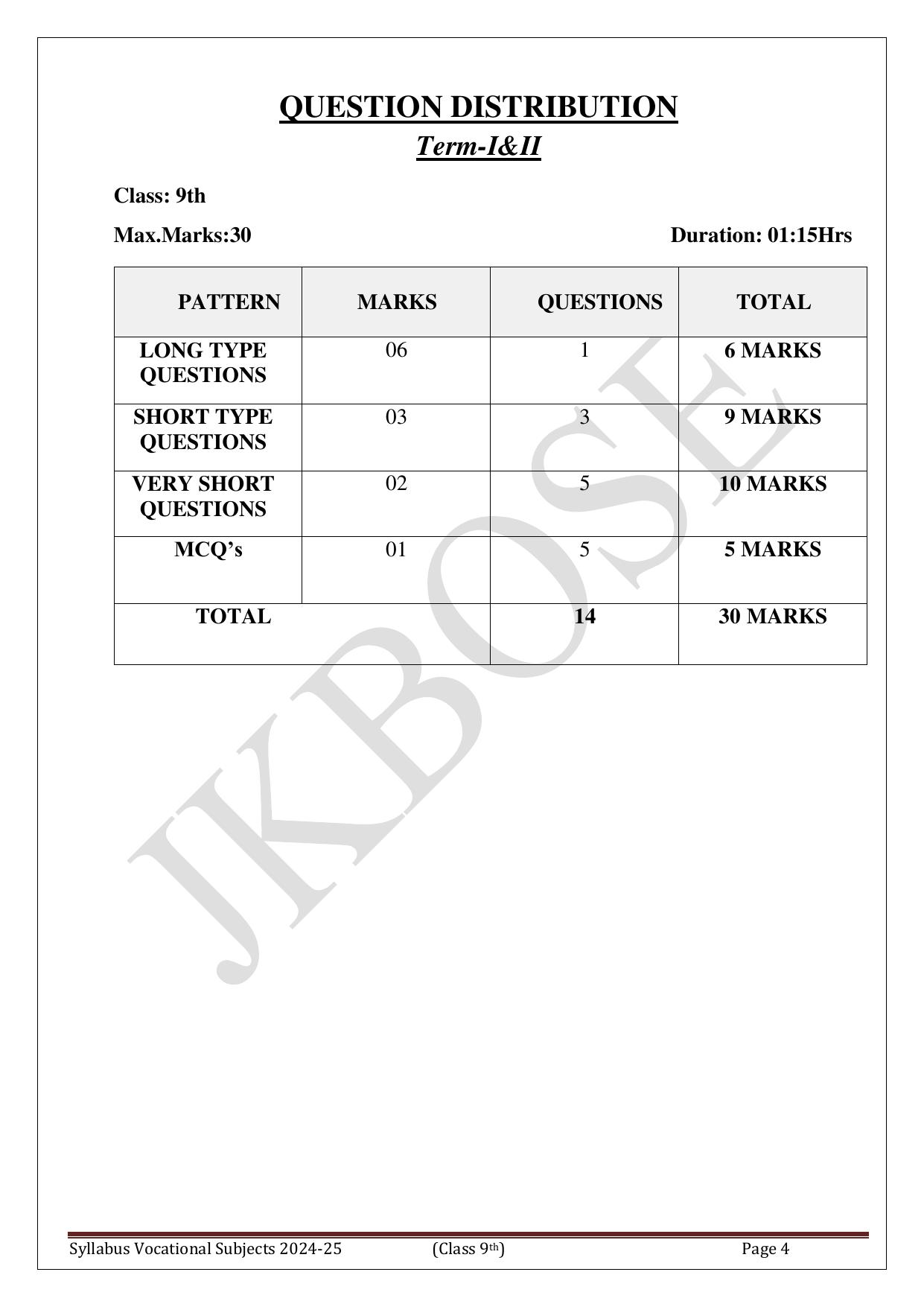 Syllabi & Courses of Study of Vocational Subjects for Class 9th  - Page 5