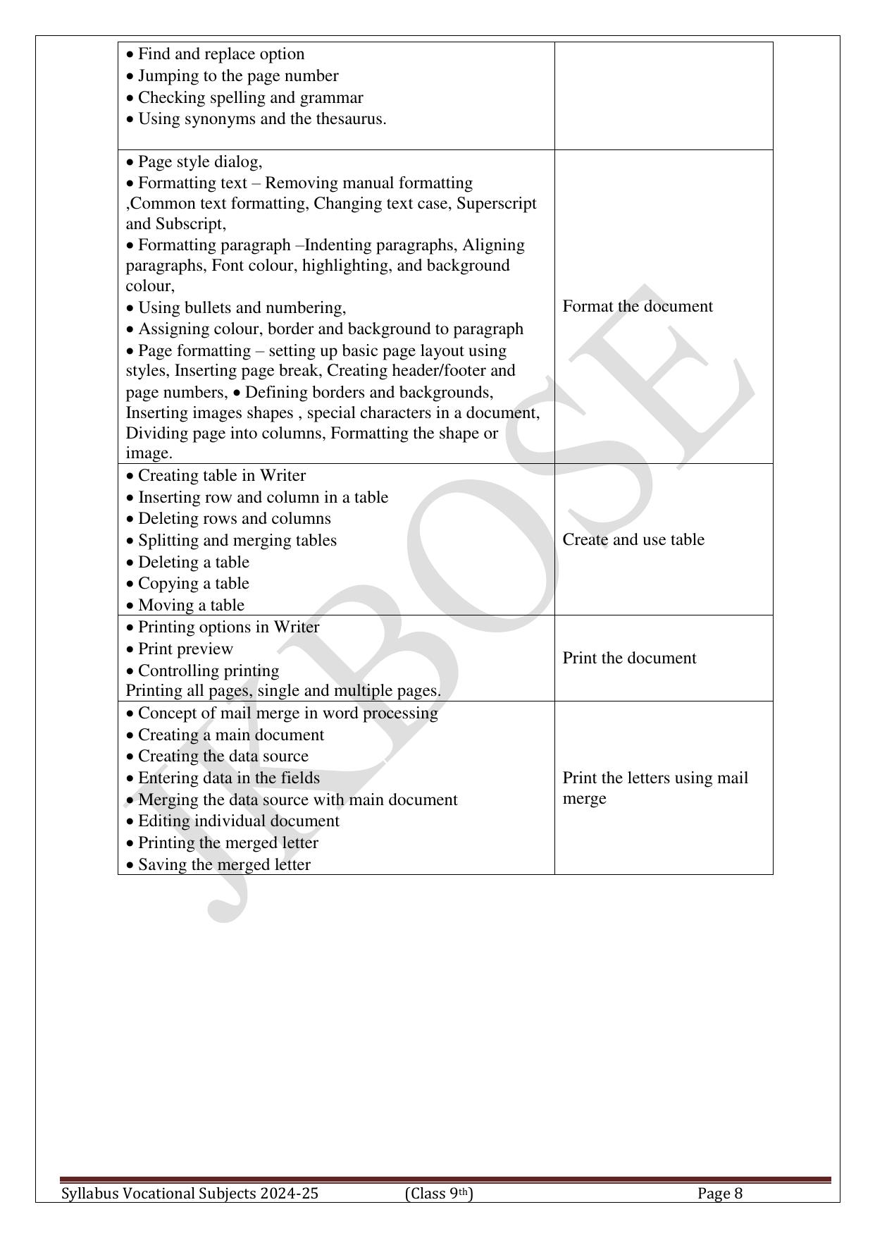 Syllabi & Courses of Study of Vocational Subjects for Class 9th  - Page 9