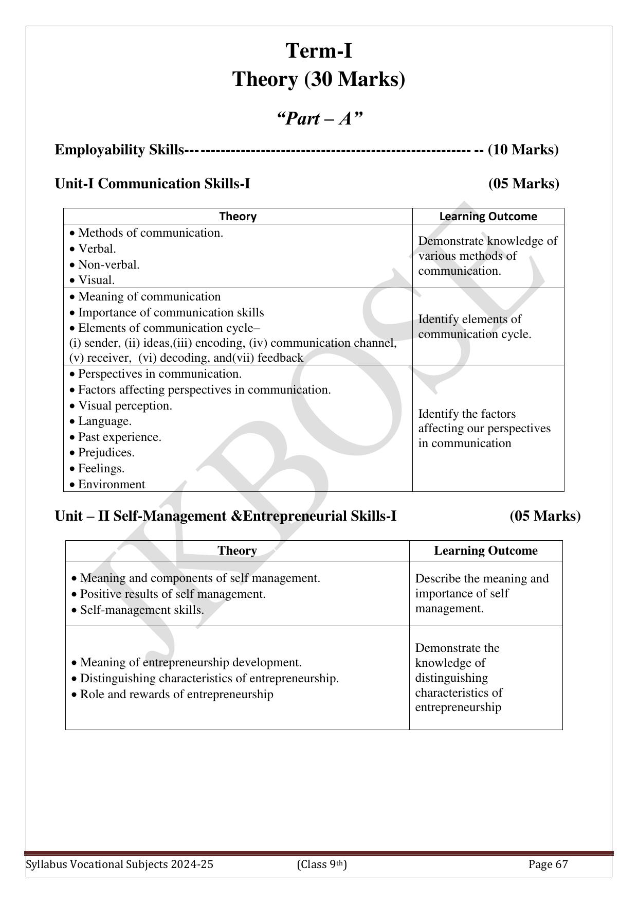 Syllabi & Courses of Study of Vocational Subjects for Class 9th  - Page 68