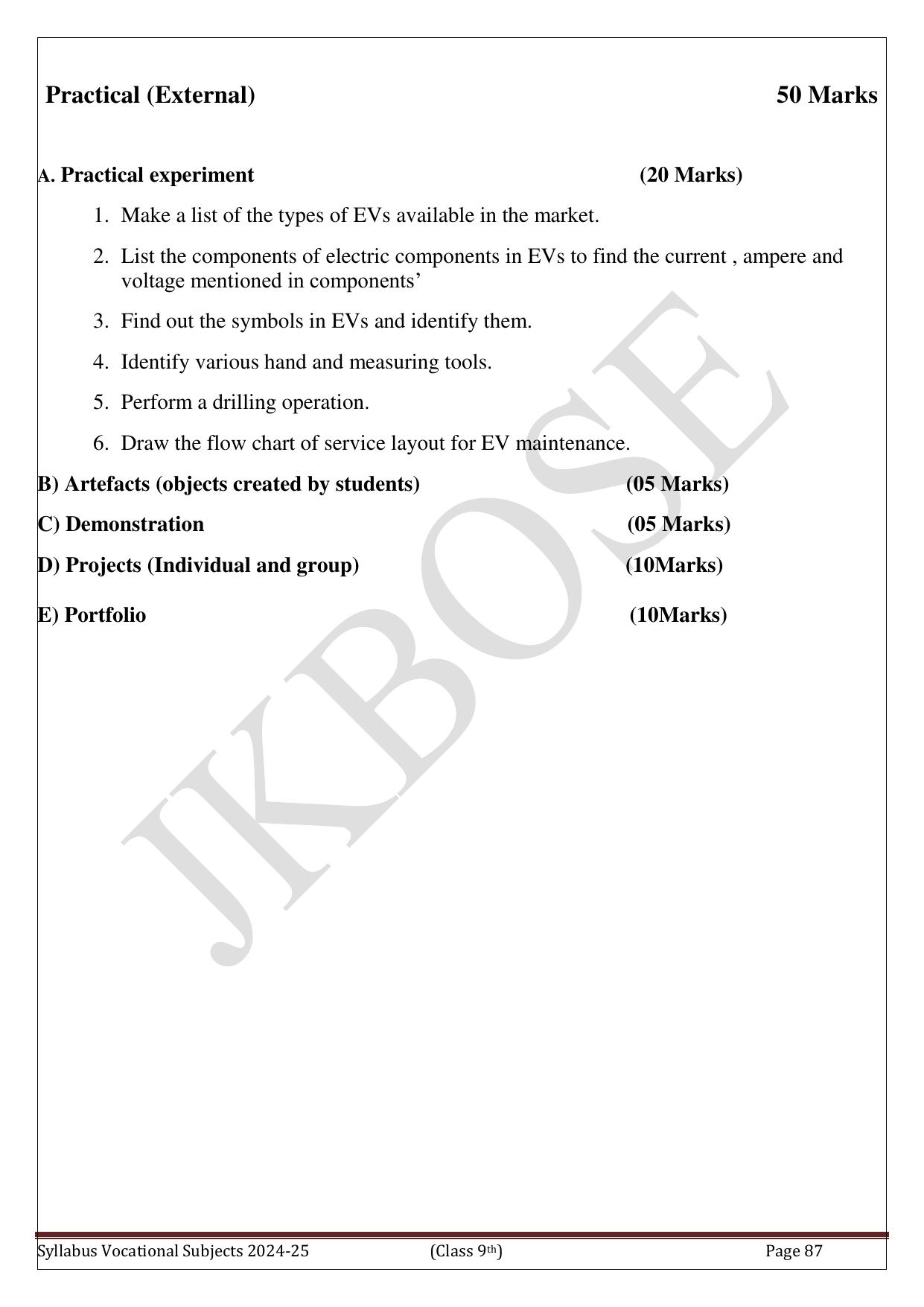 Syllabi & Courses of Study of Vocational Subjects for Class 9th  - Page 88