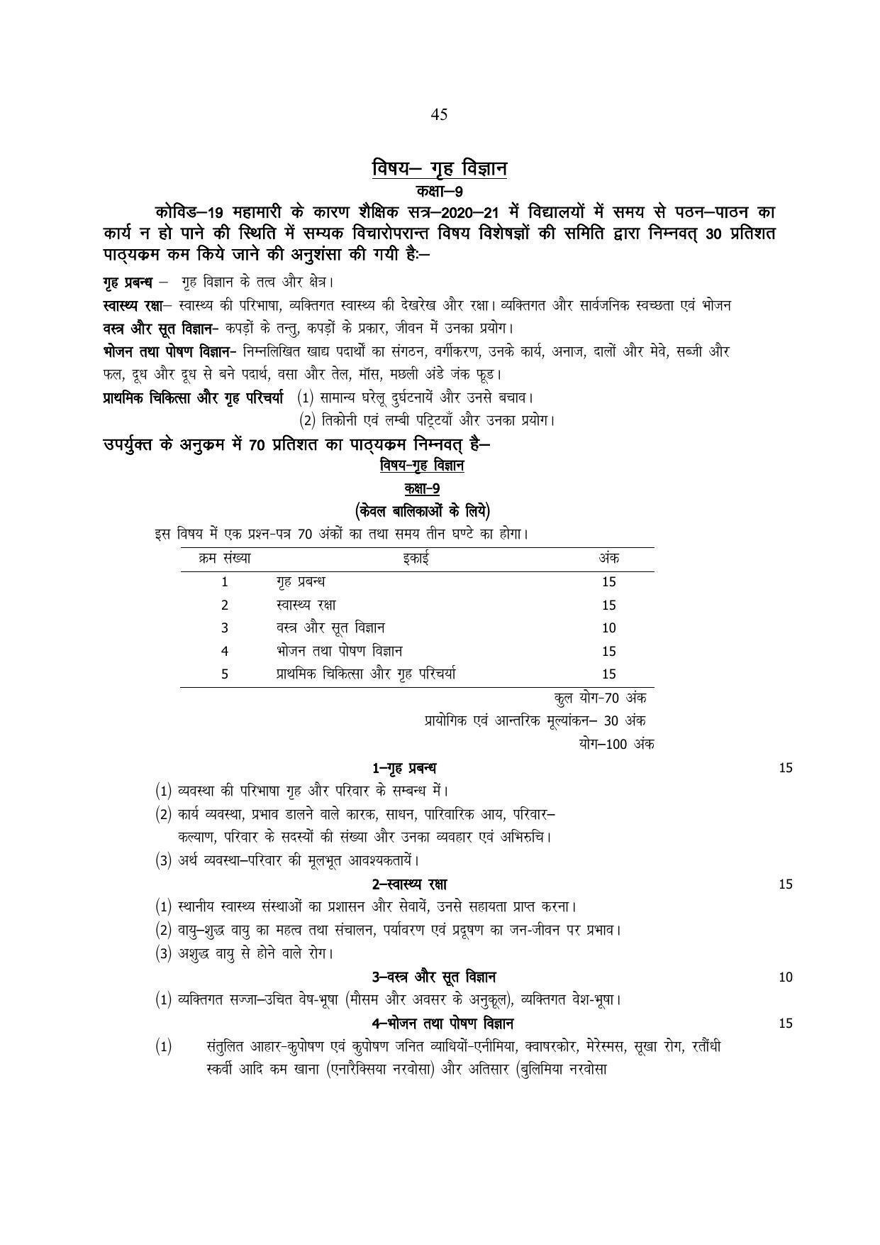 up-board-9th-syllabus-home-science-indcareer-docs