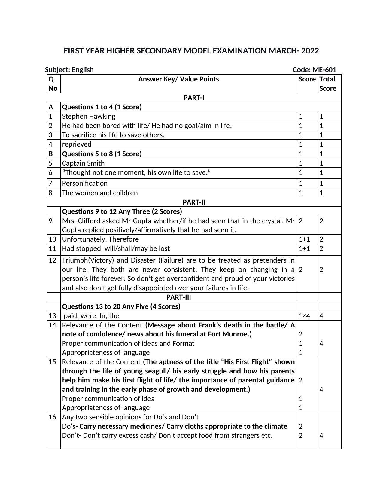 Kerala Plus One 2022 English Answer Key (Model) - Page 1