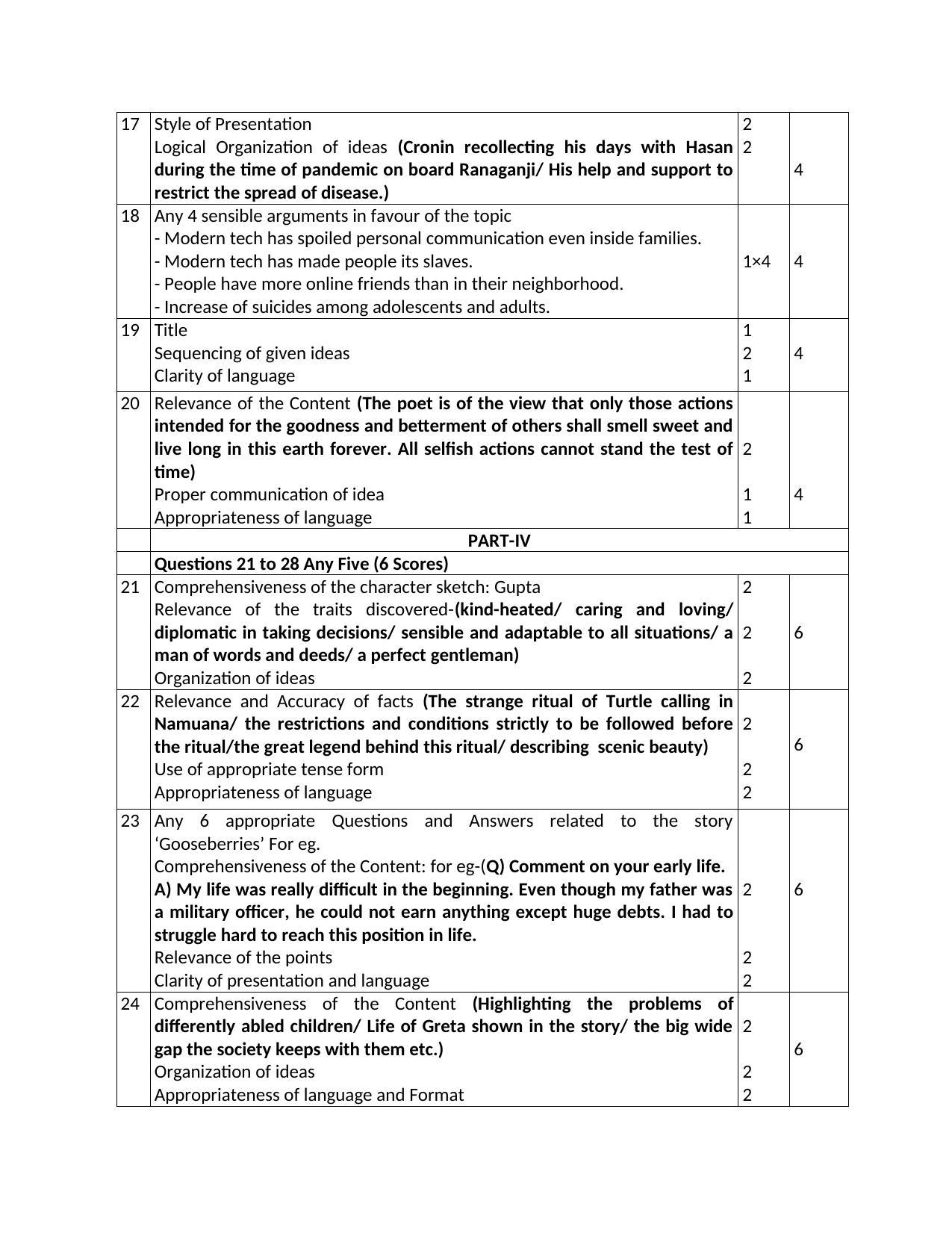 Kerala Plus One 2022 English Answer Key (Model) - Page 2